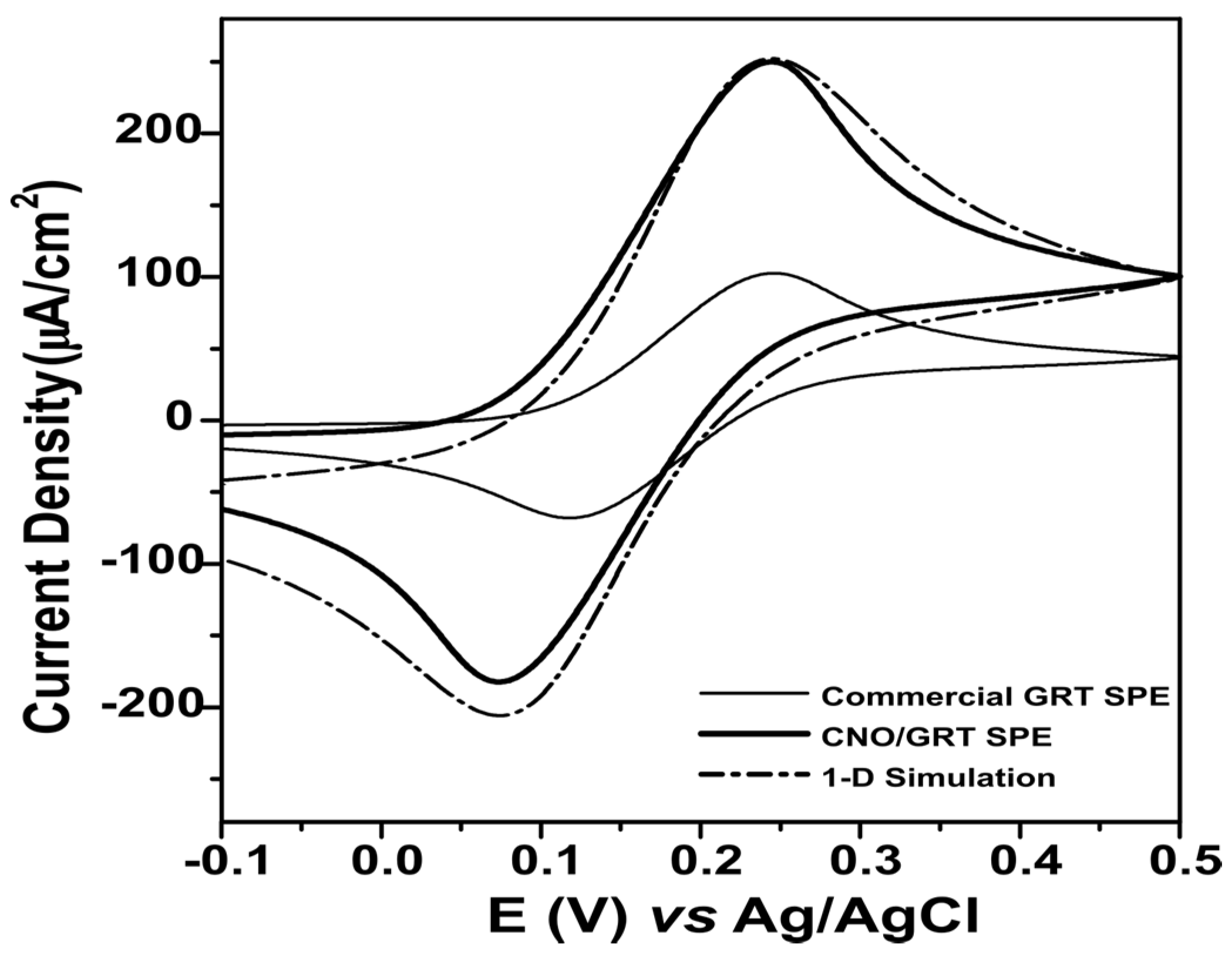 Molecules 25 03884 g005 Molecules 25 03884 g005
