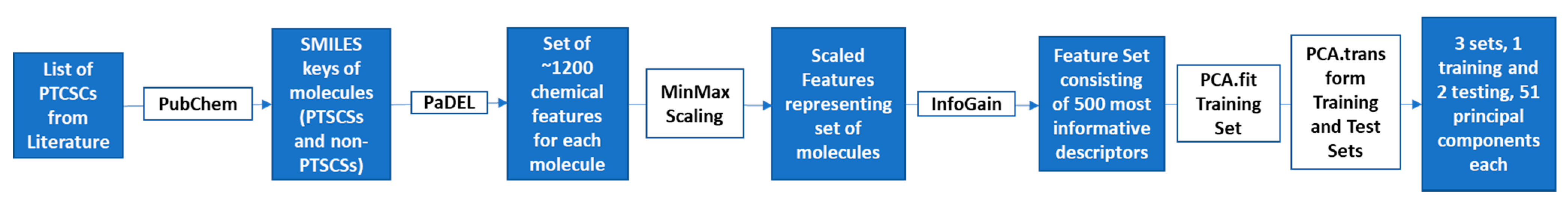 Molecules 25 03886 g007