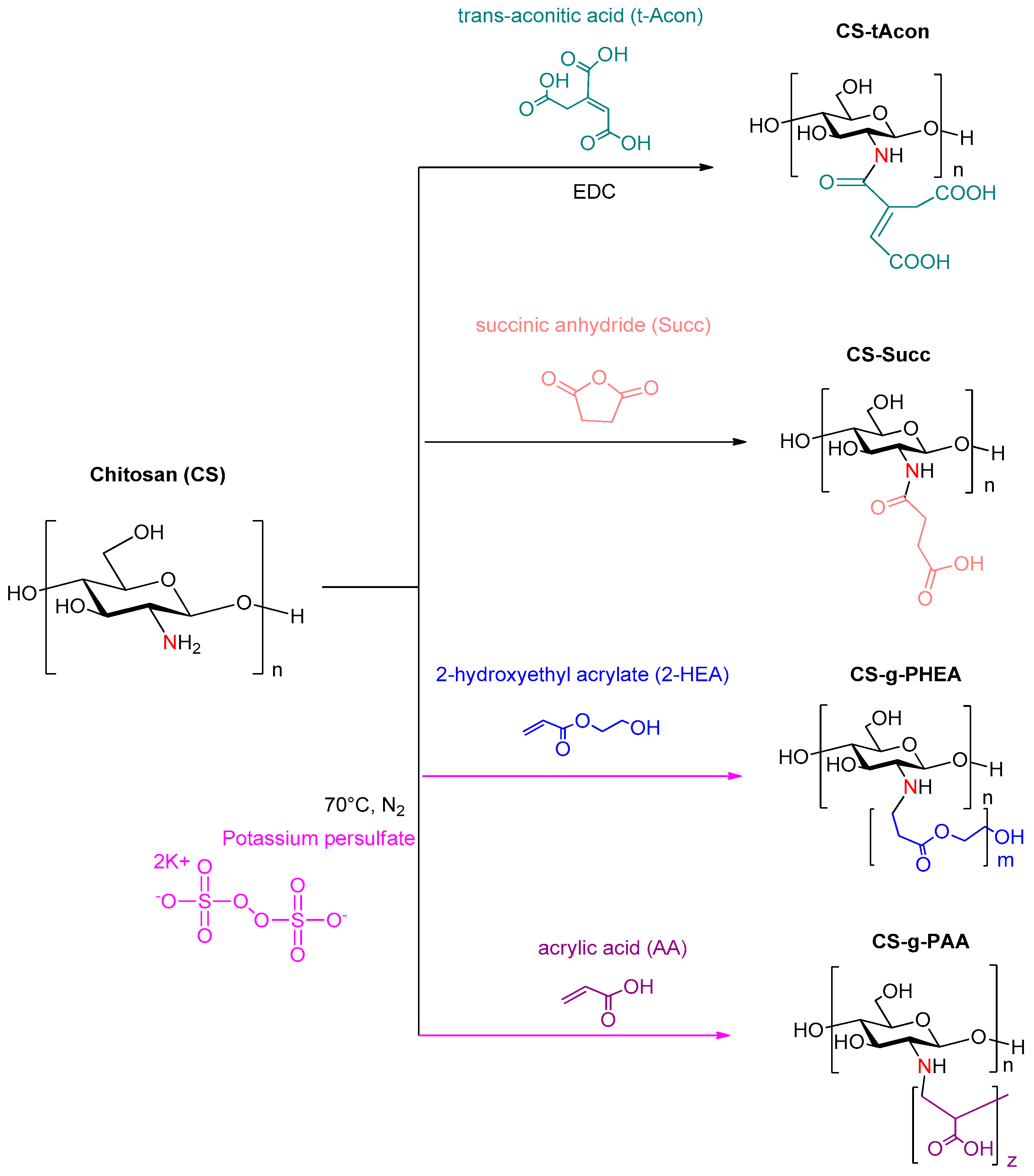 Molecules 25 03888 g002 Molecules 25 03888 g002