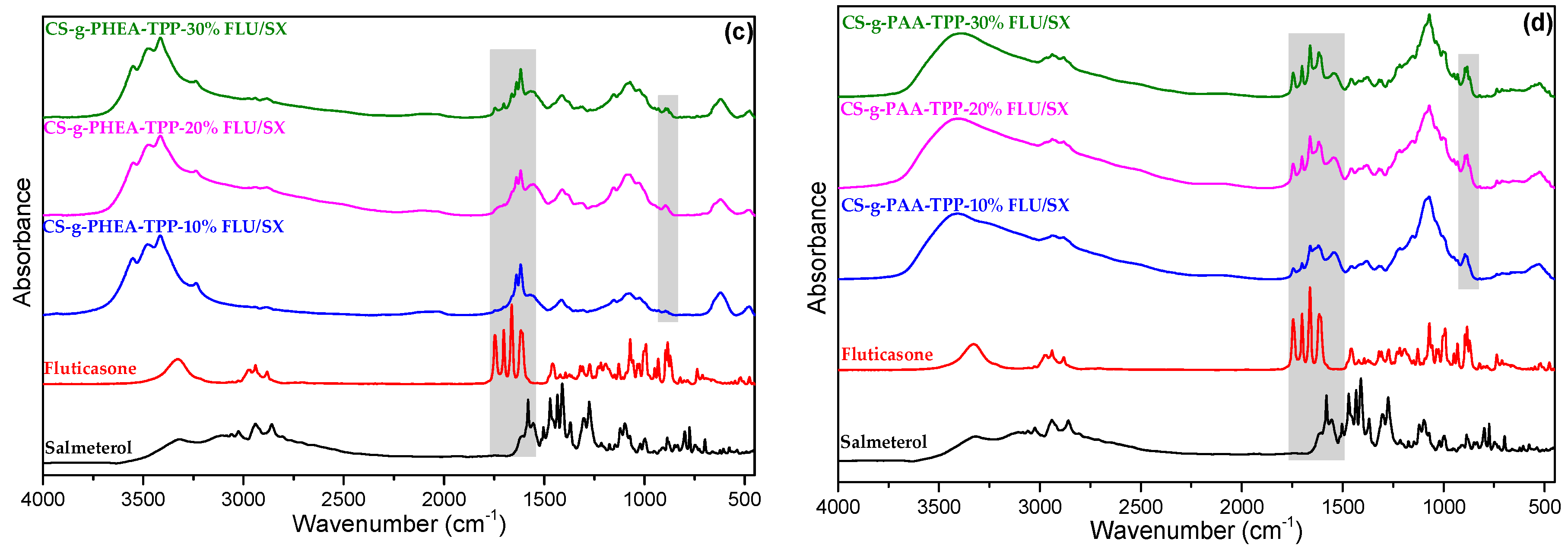 Molecules 25 03888 g009b Molecules 25 03888 g009b