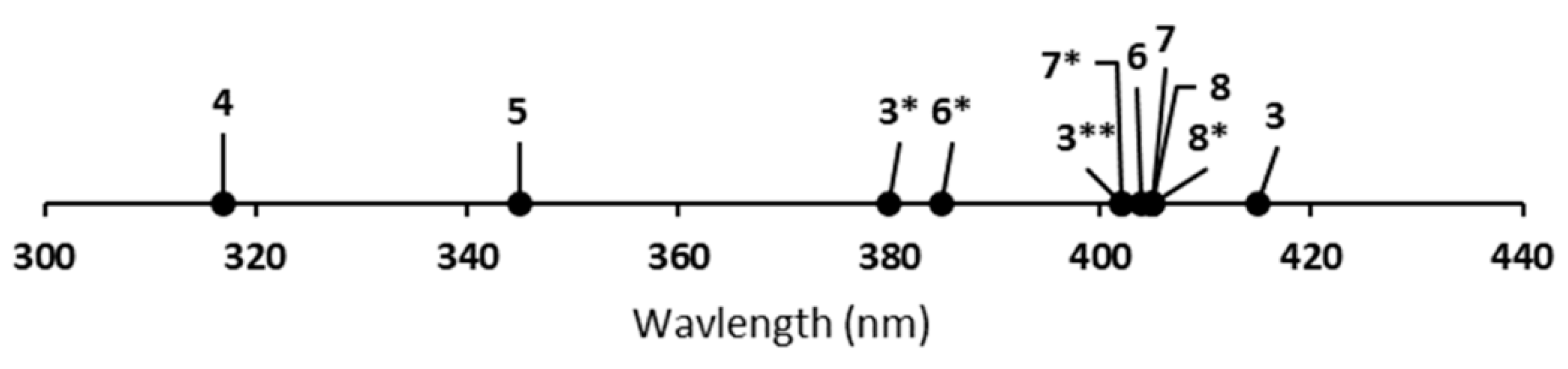 Molecules 25 03892 g005 Molecules 25 03892 g005