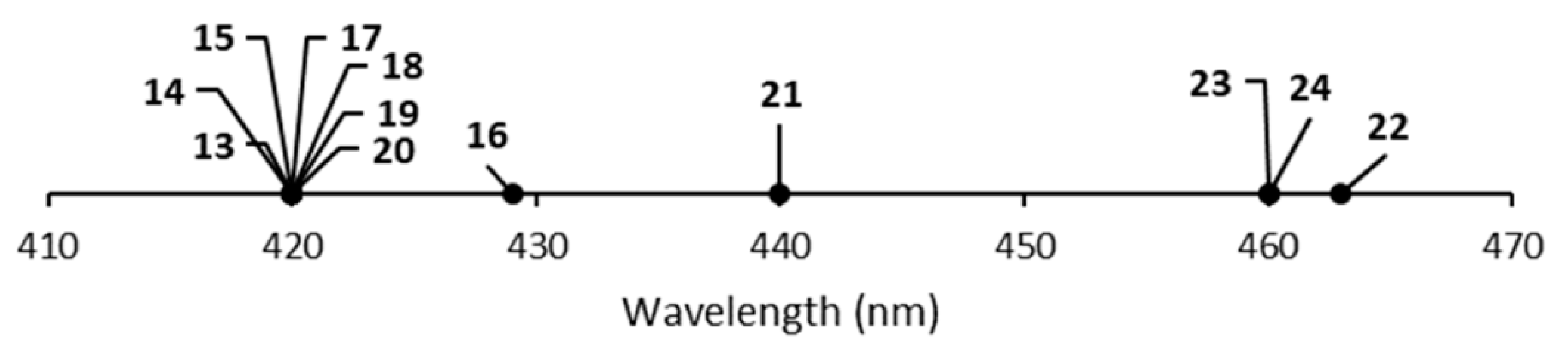 Molecules 25 03892 g008 Molecules 25 03892 g008