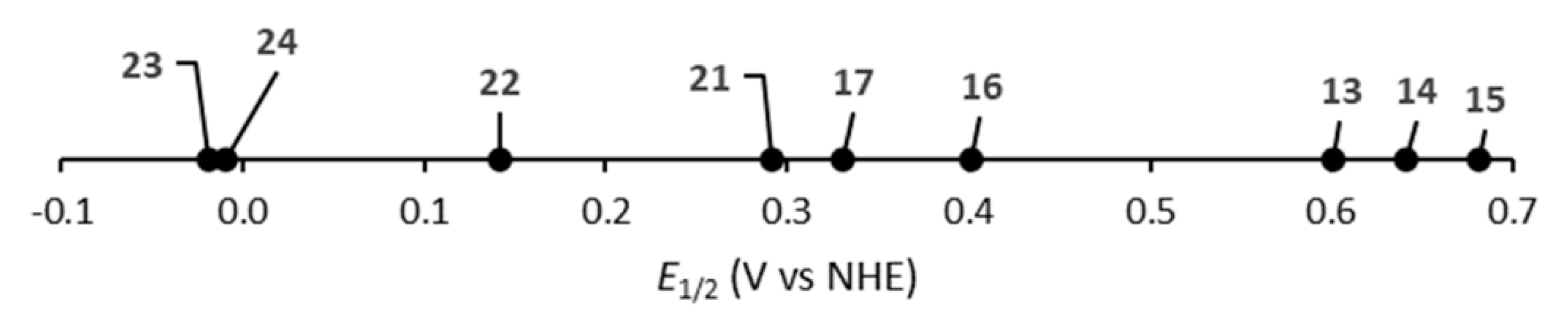 Molecules 25 03892 g010 Molecules 25 03892 g010