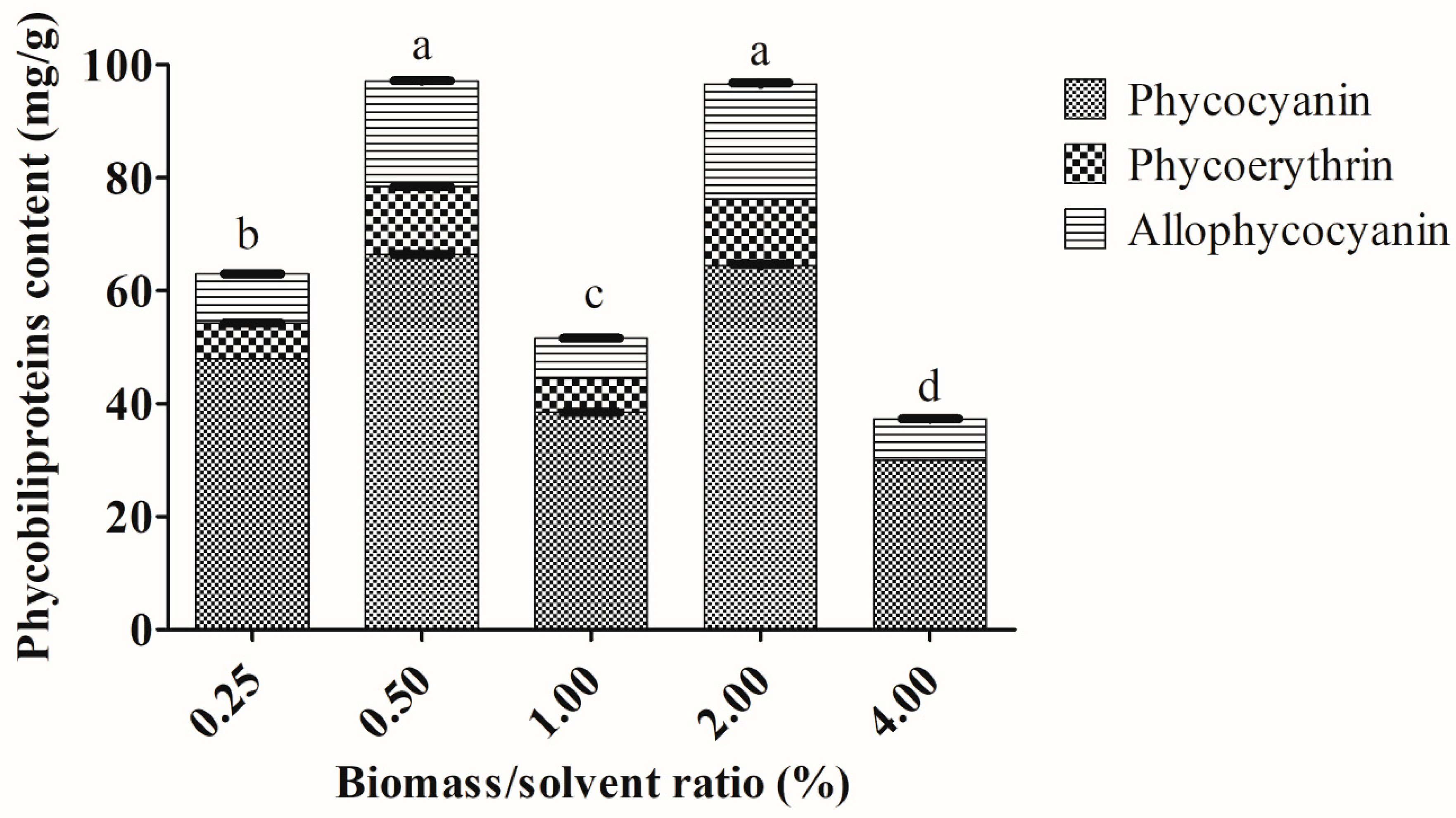 Molecules 25 03894 g002