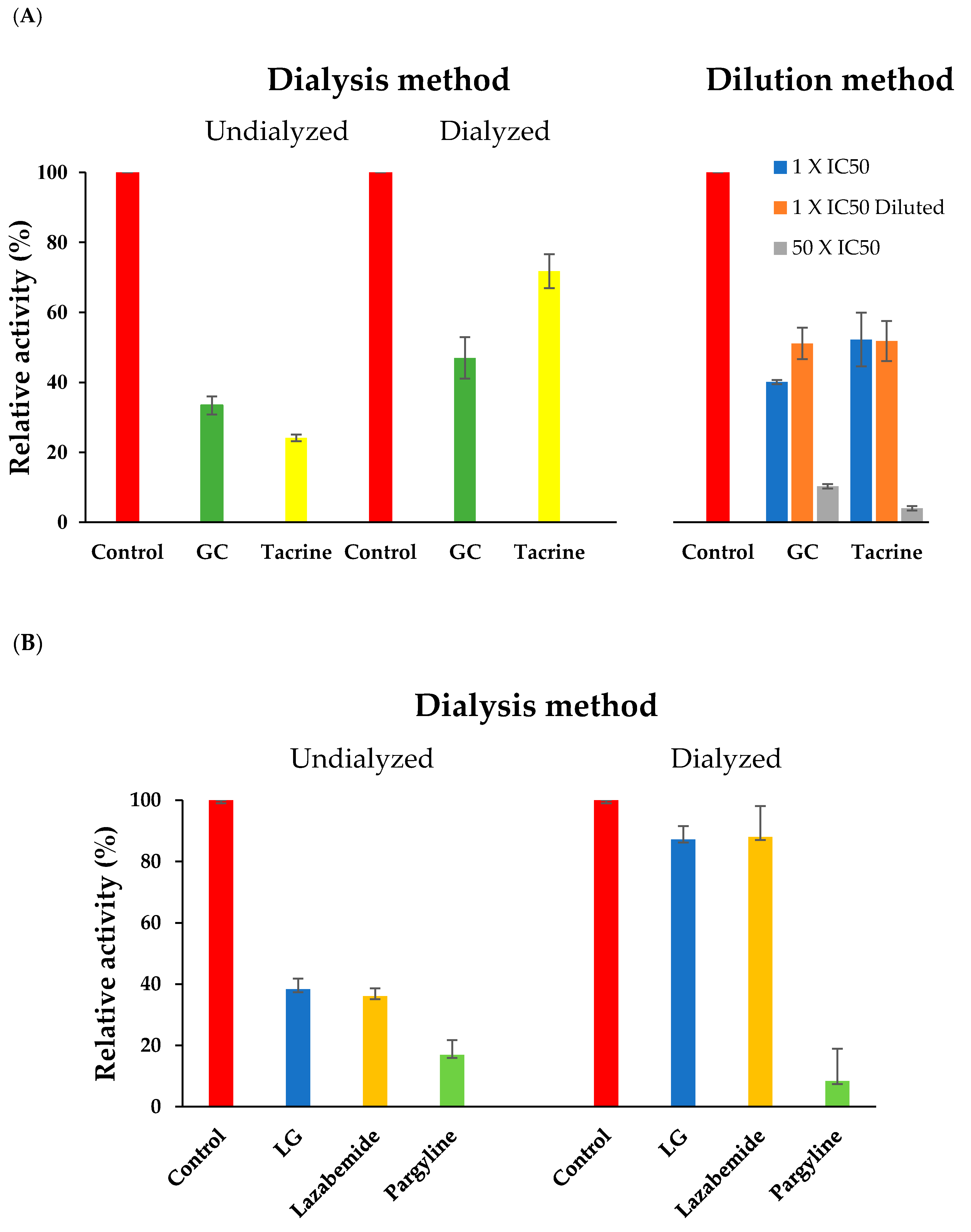 Molecules 25 03896 g002 Molecules 25 03896 g002
