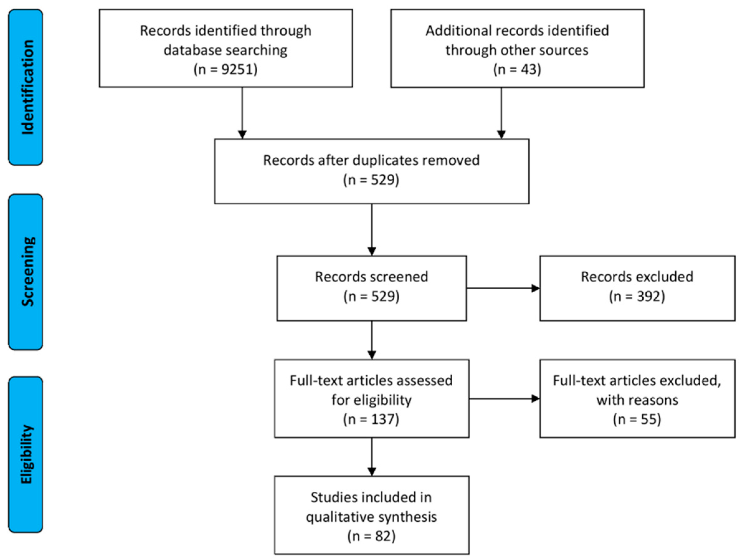 Molecules 25 03905 g003 Molecules 25 03905 g003