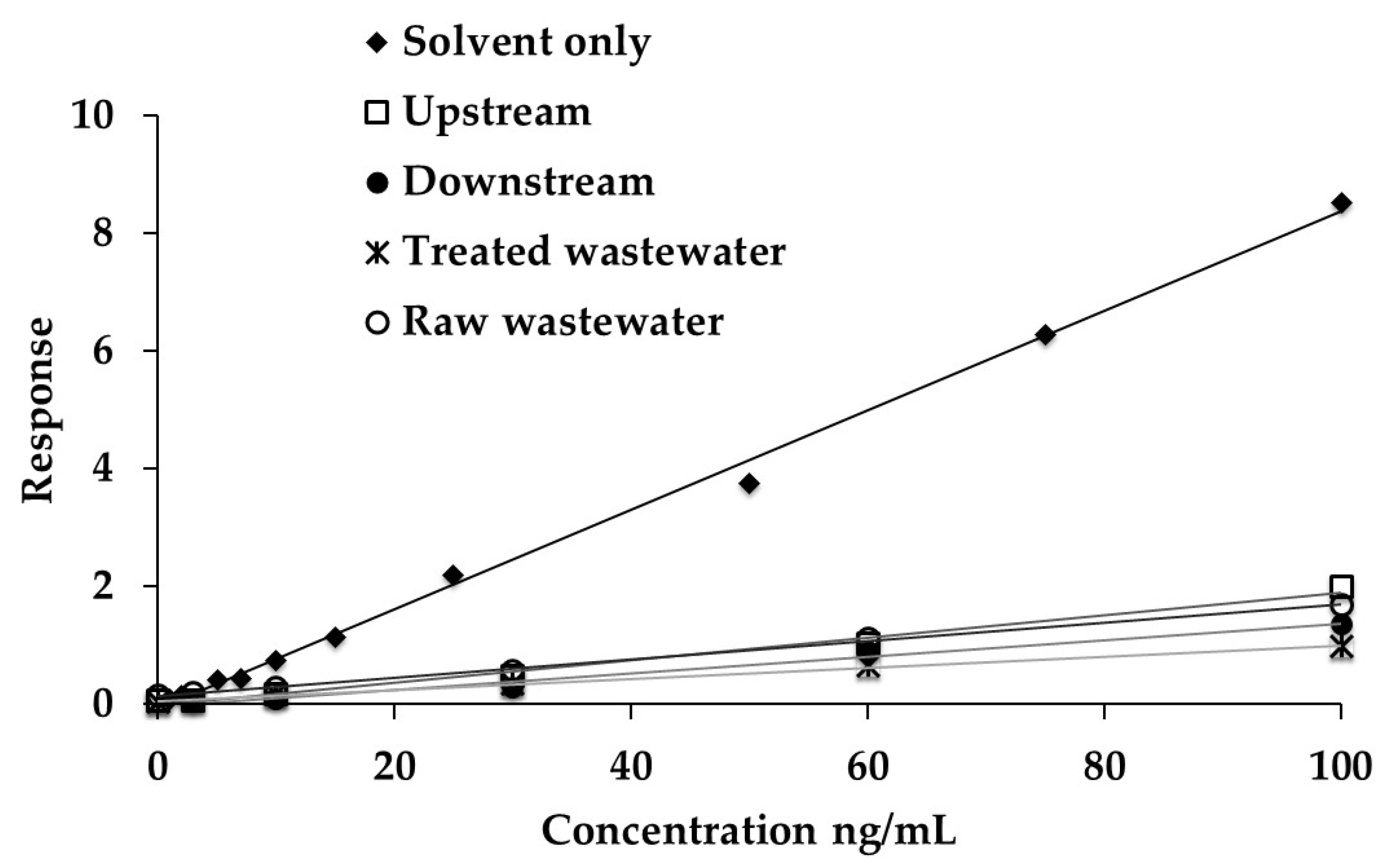 Molecules 25 03906 g003 Molecules 25 03906 g003