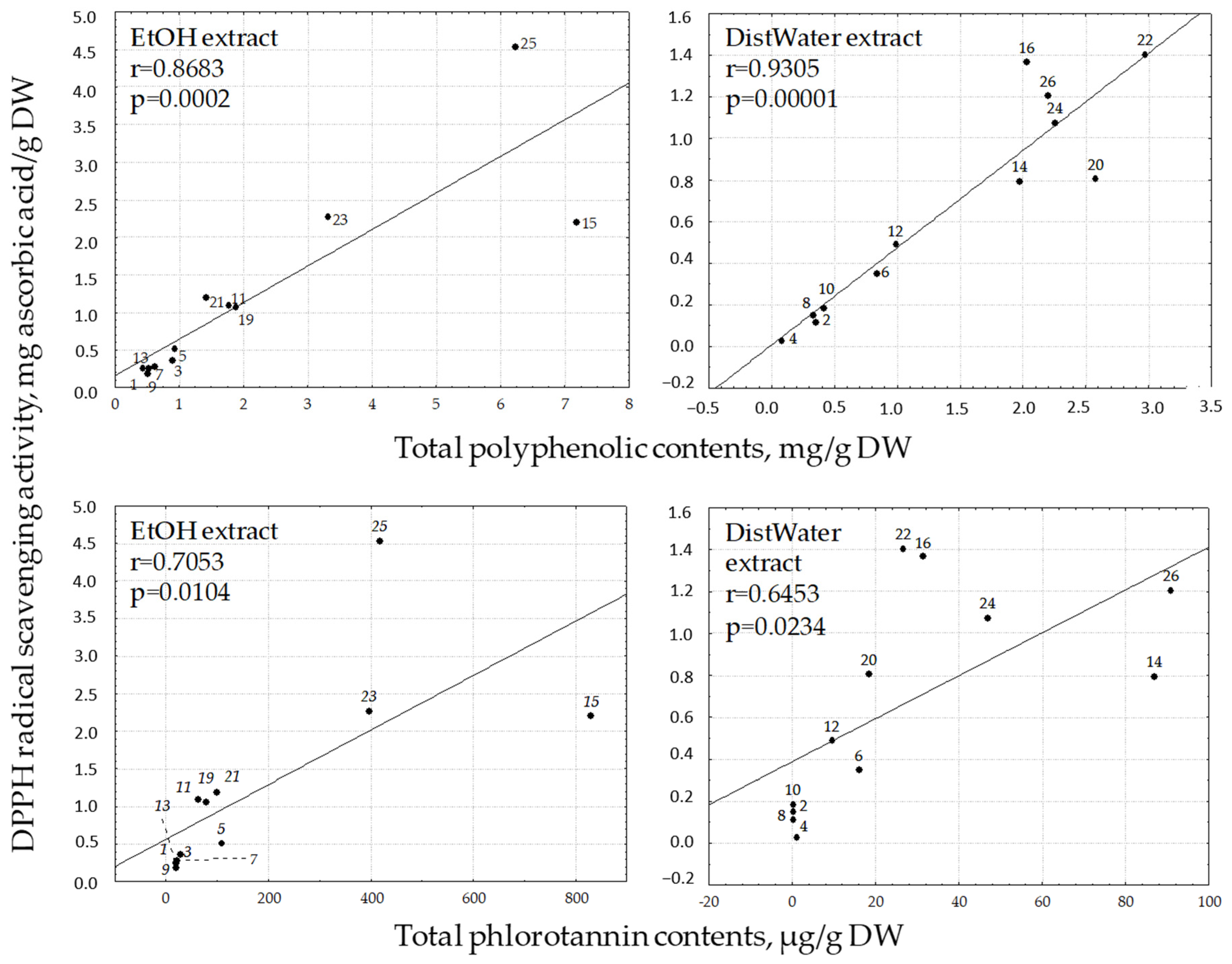 Molecules 25 03909 g003 Molecules 25 03909 g003