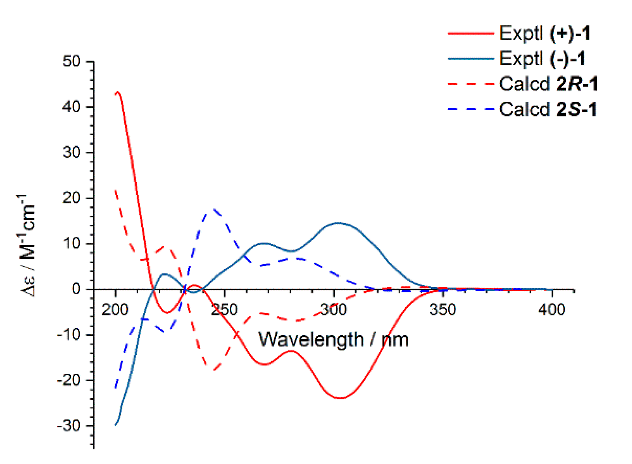 Molecules 25 03927 g005 Molecules 25 03927 g005