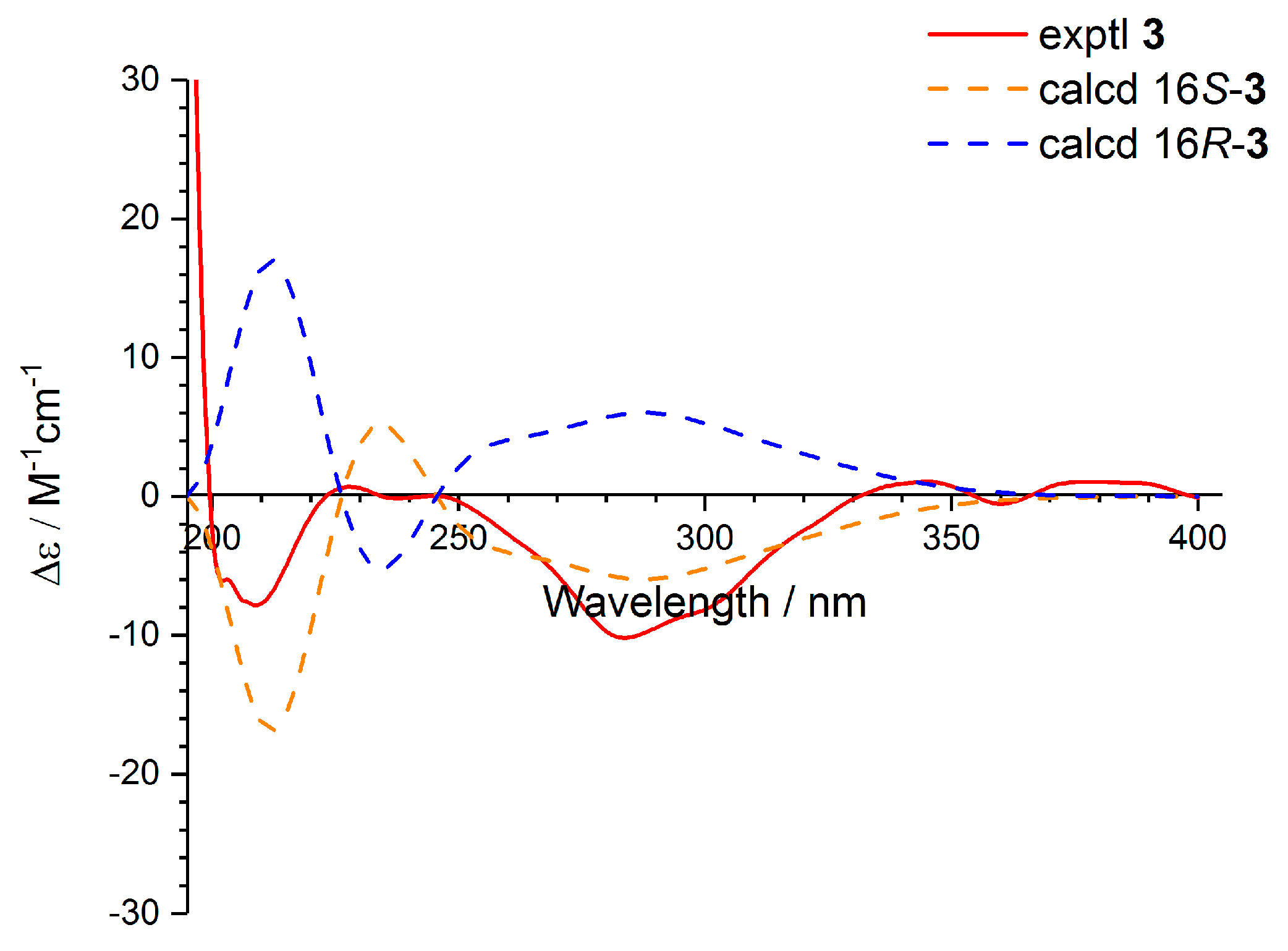 Molecules 25 03927 g006 Molecules 25 03927 g006