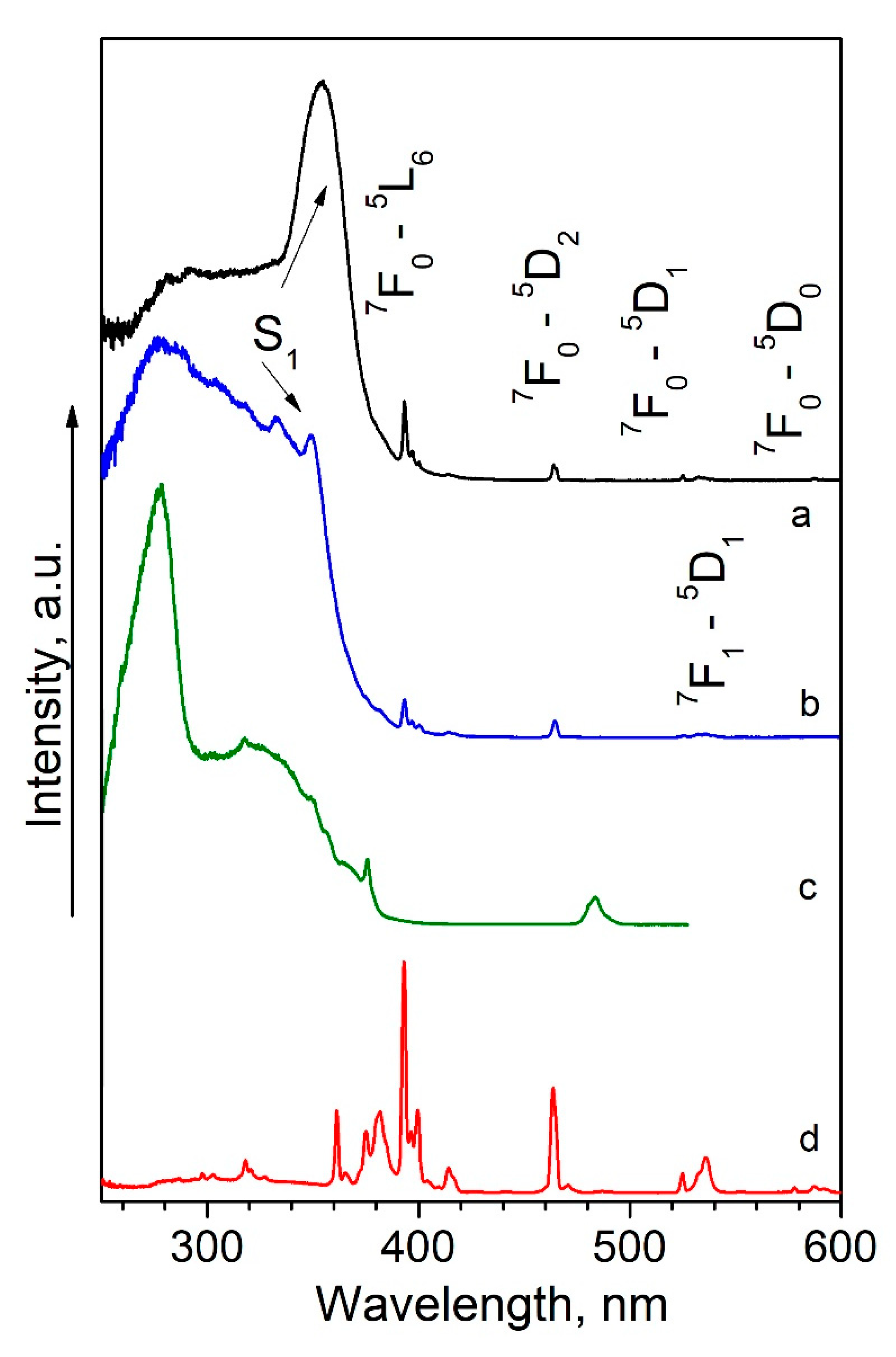 Molecules 25 03934 g006 Molecules 25 03934 g006