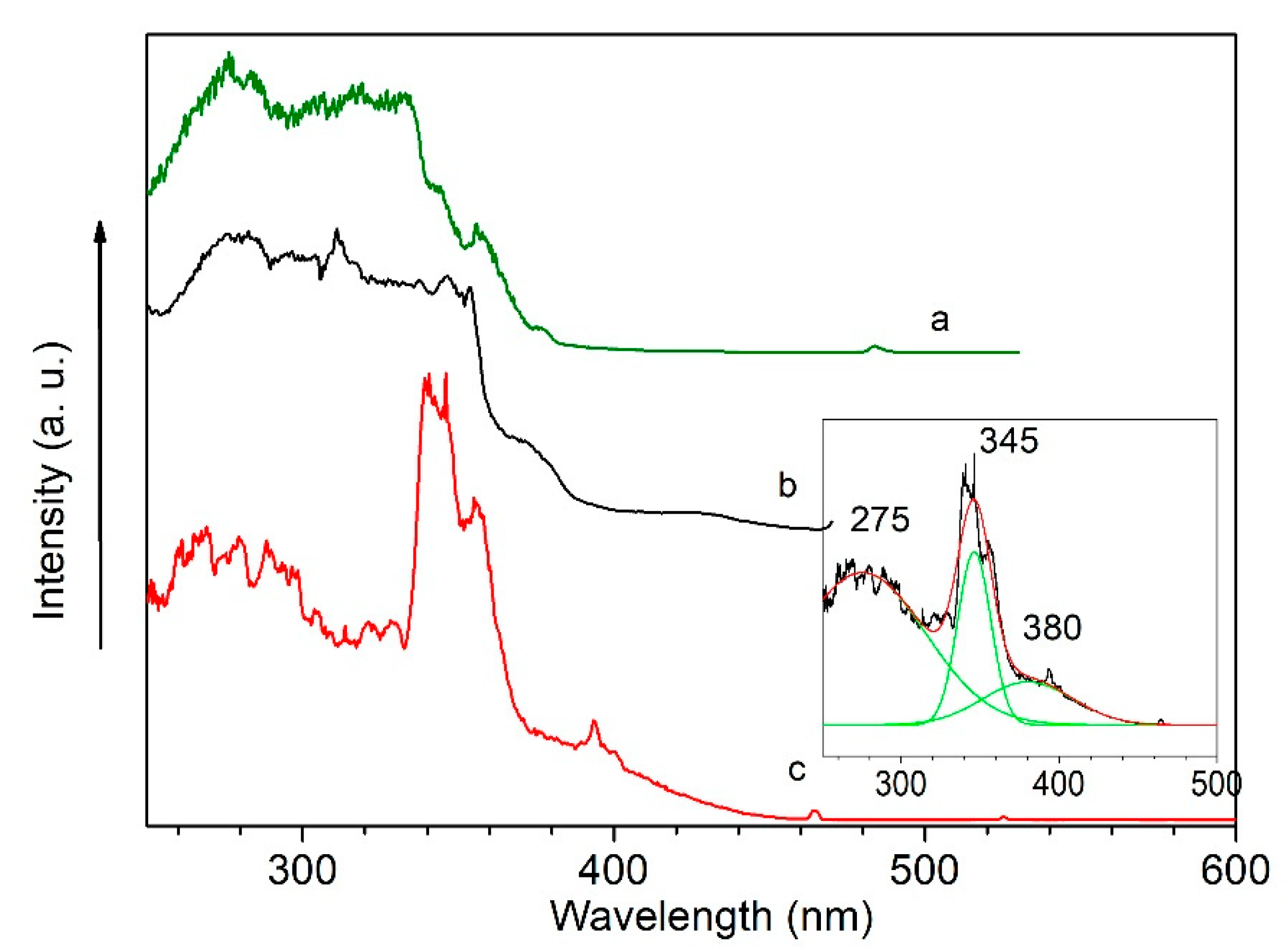 Molecules 25 03934 g007 Molecules 25 03934 g007