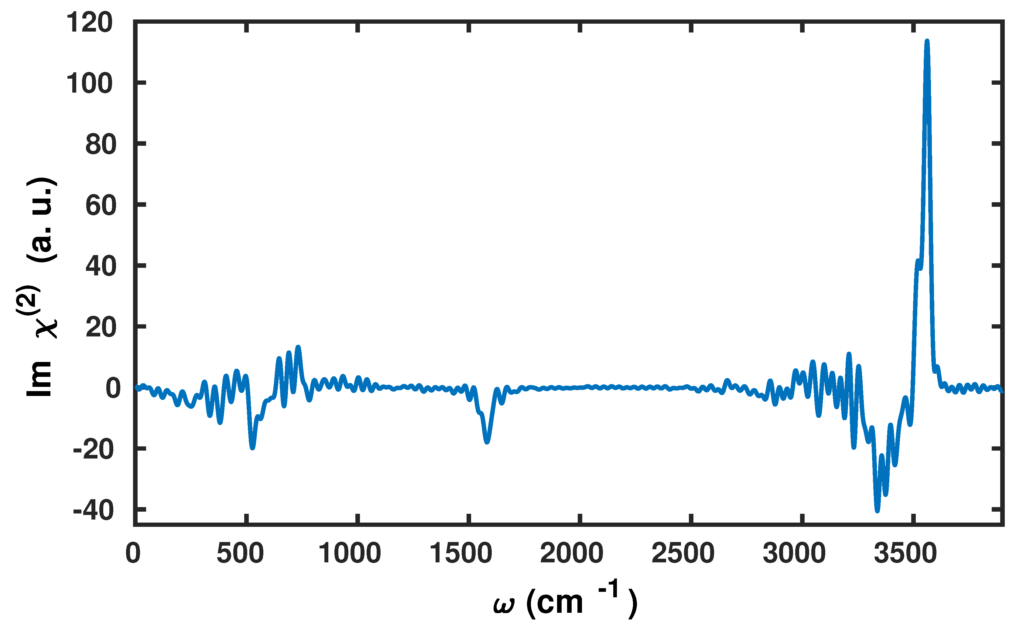 Molecules 25 03939 g003