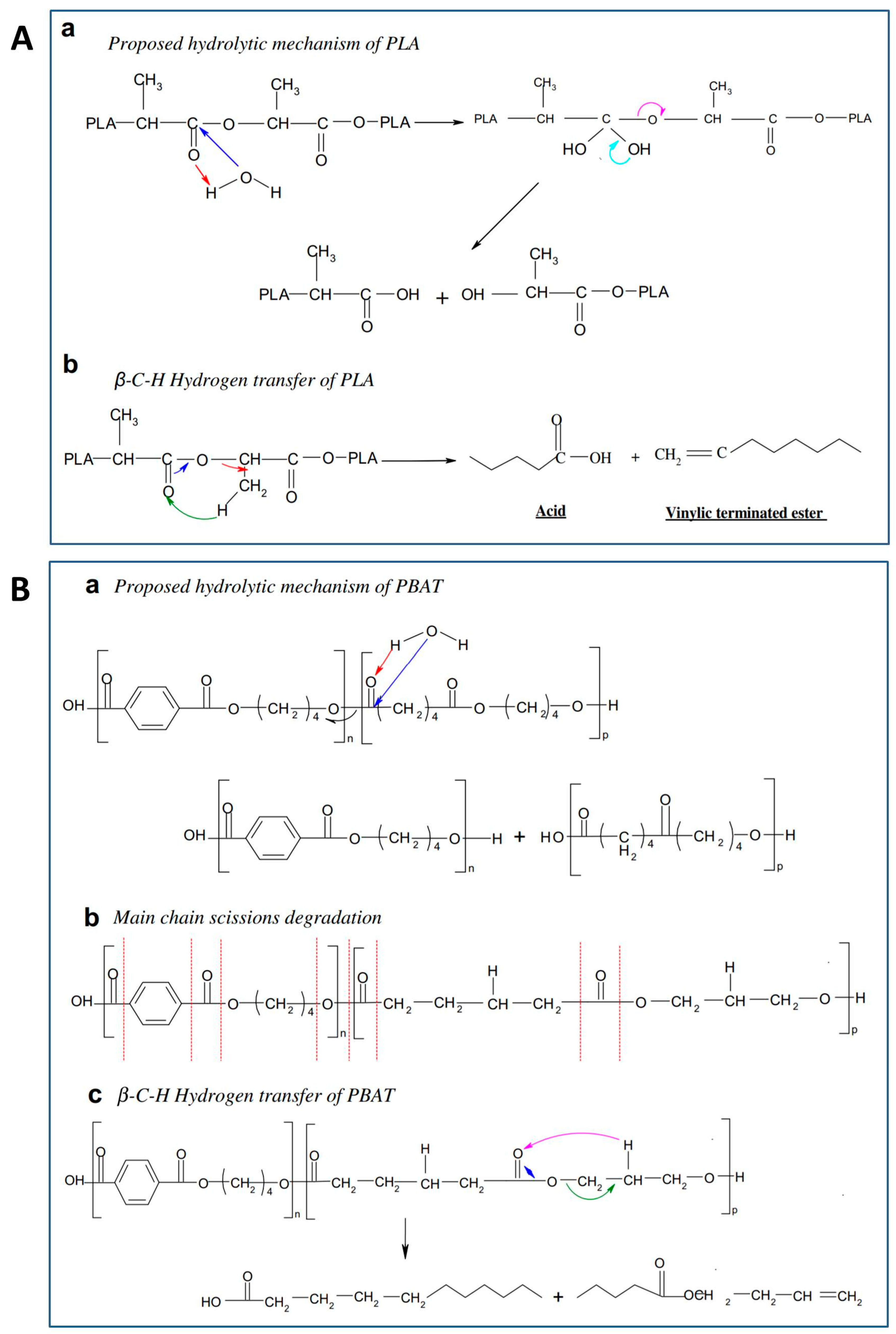 Molecules 25 03946 g001