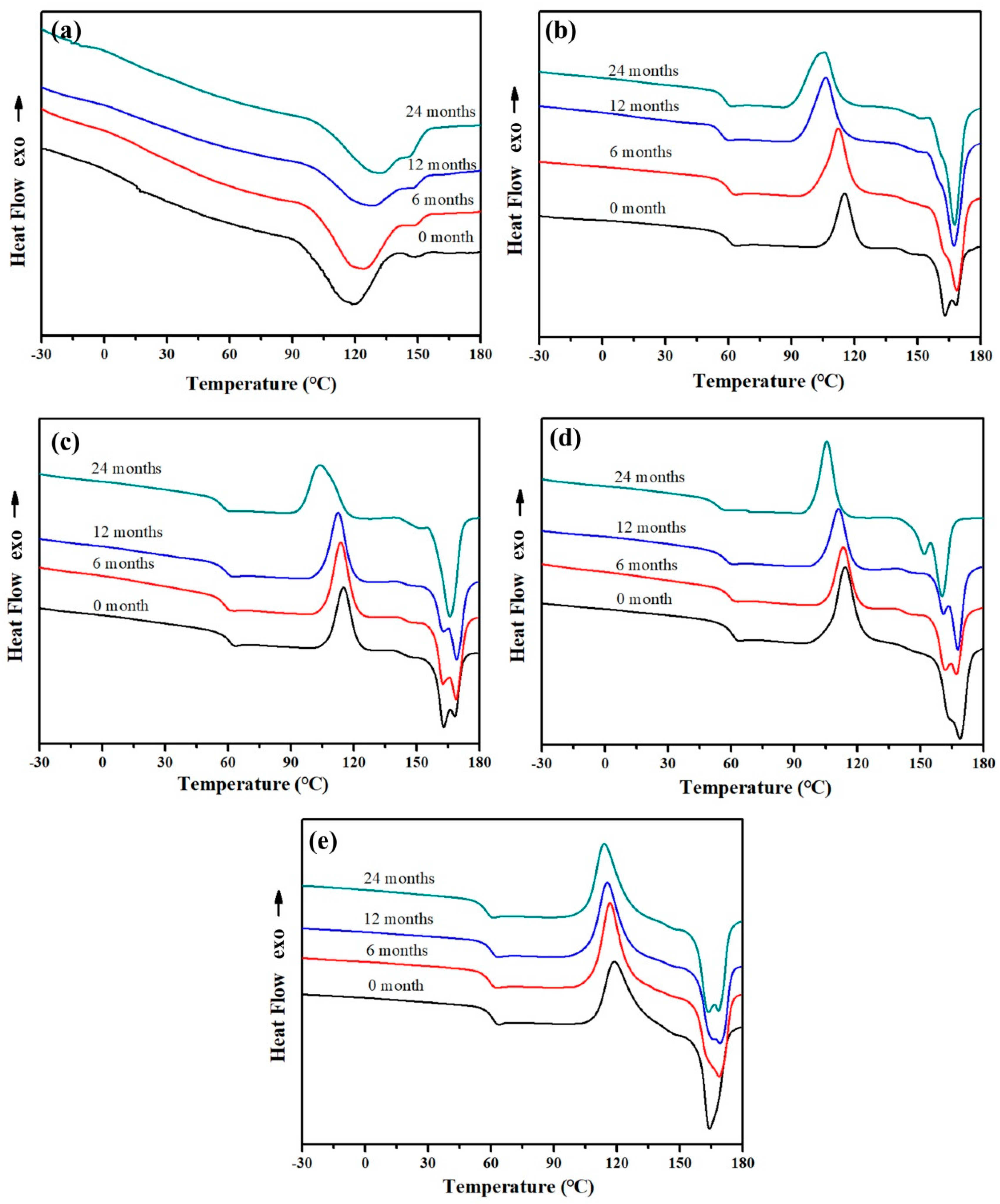 Molecules 25 03946 g005