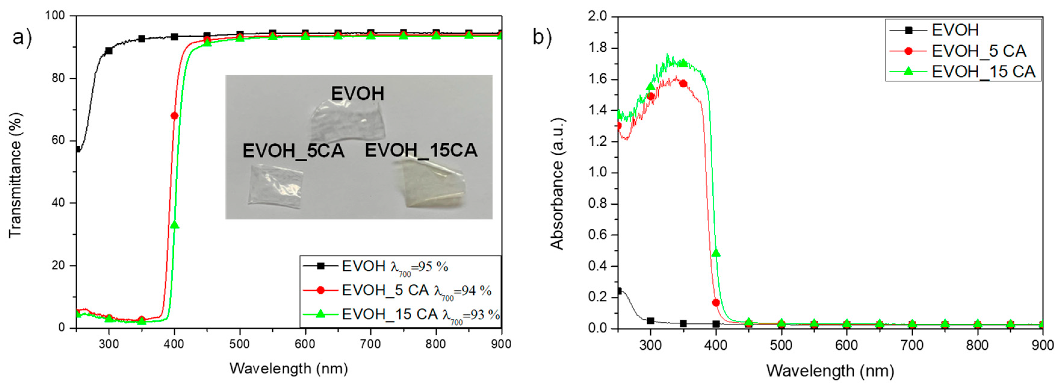 Molecules 25 03953 g003