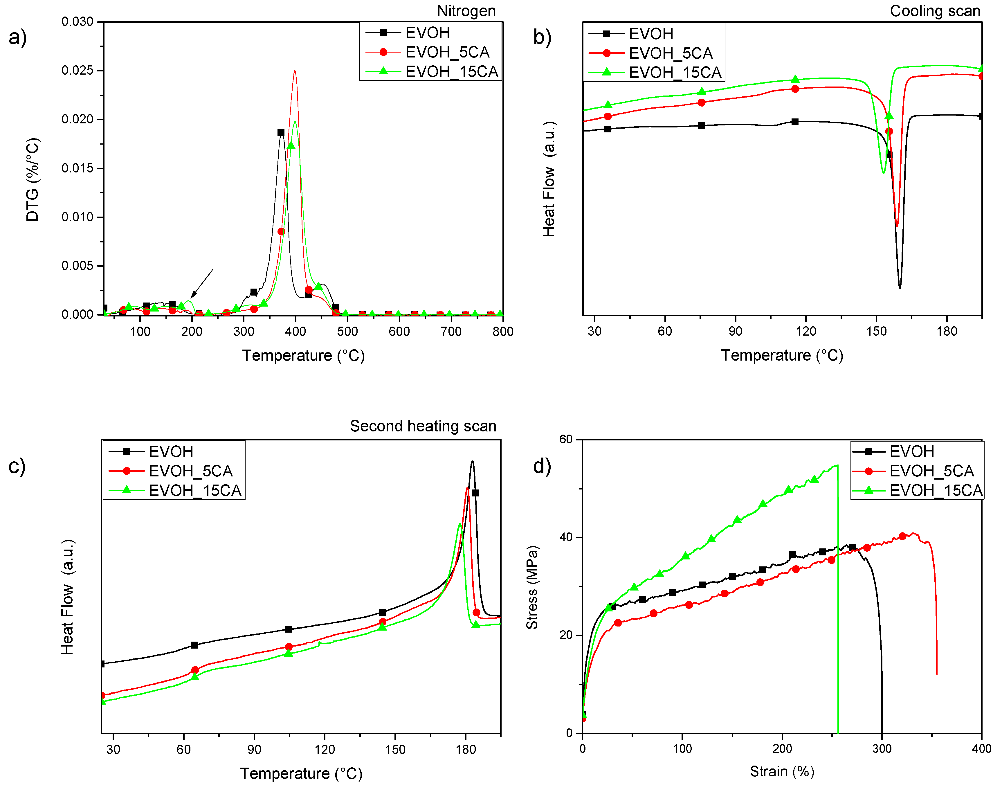 Molecules 25 03953 g005