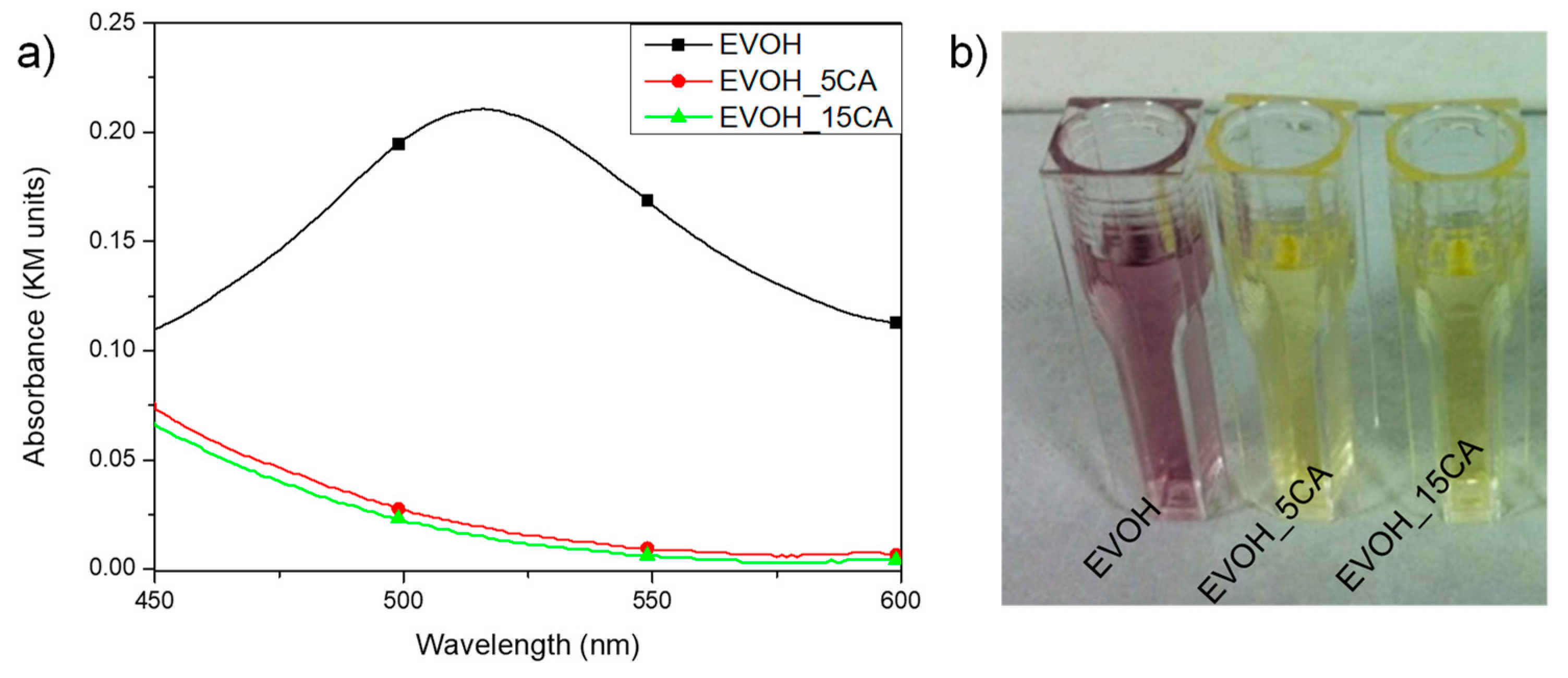 Molecules 25 03953 g006