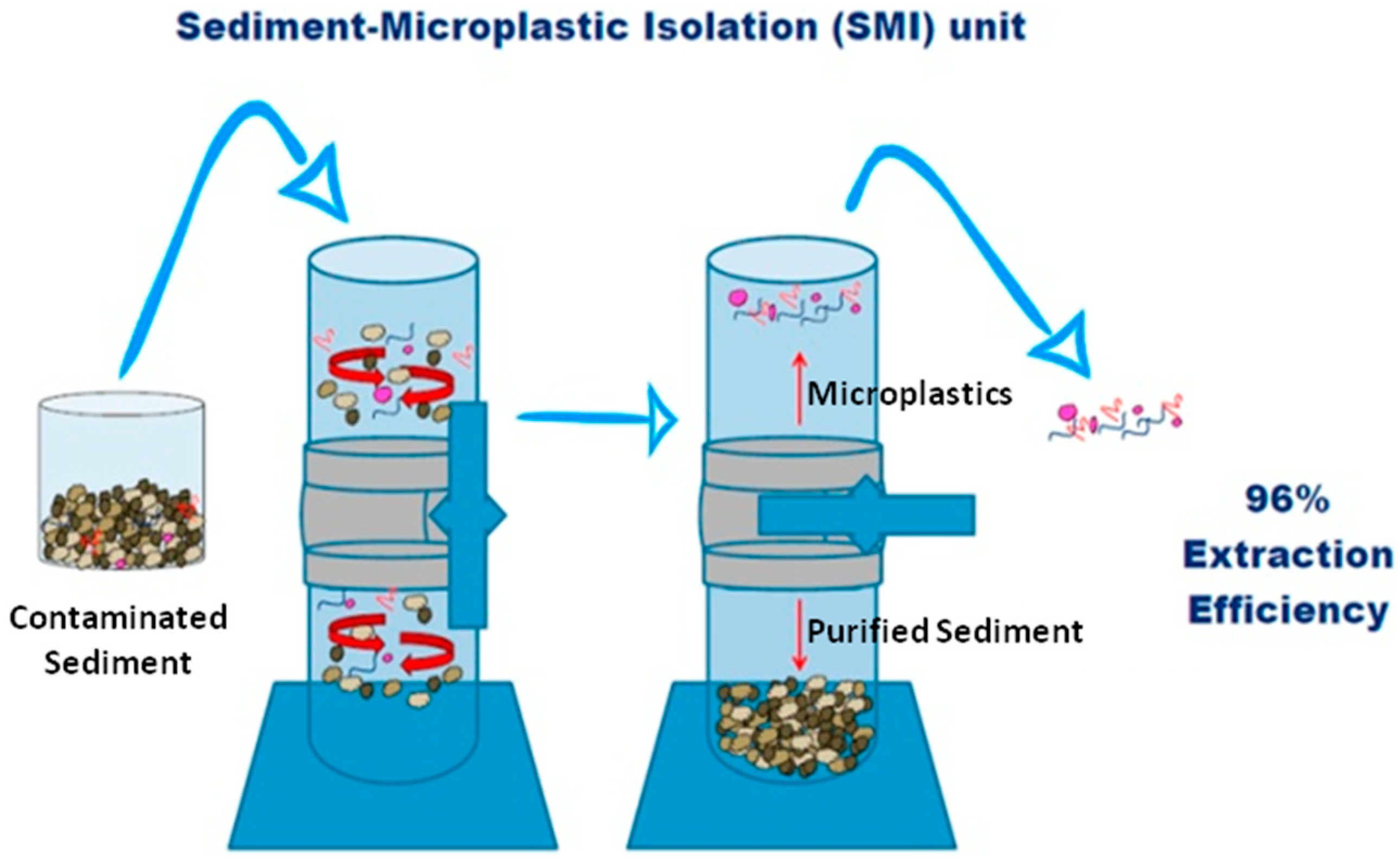 Degradation Of Microplastics By A Thermal Fenton Reaction 55 OFF degradation-of-microplastics-by-a-thermal-fenton-reaction-55-off