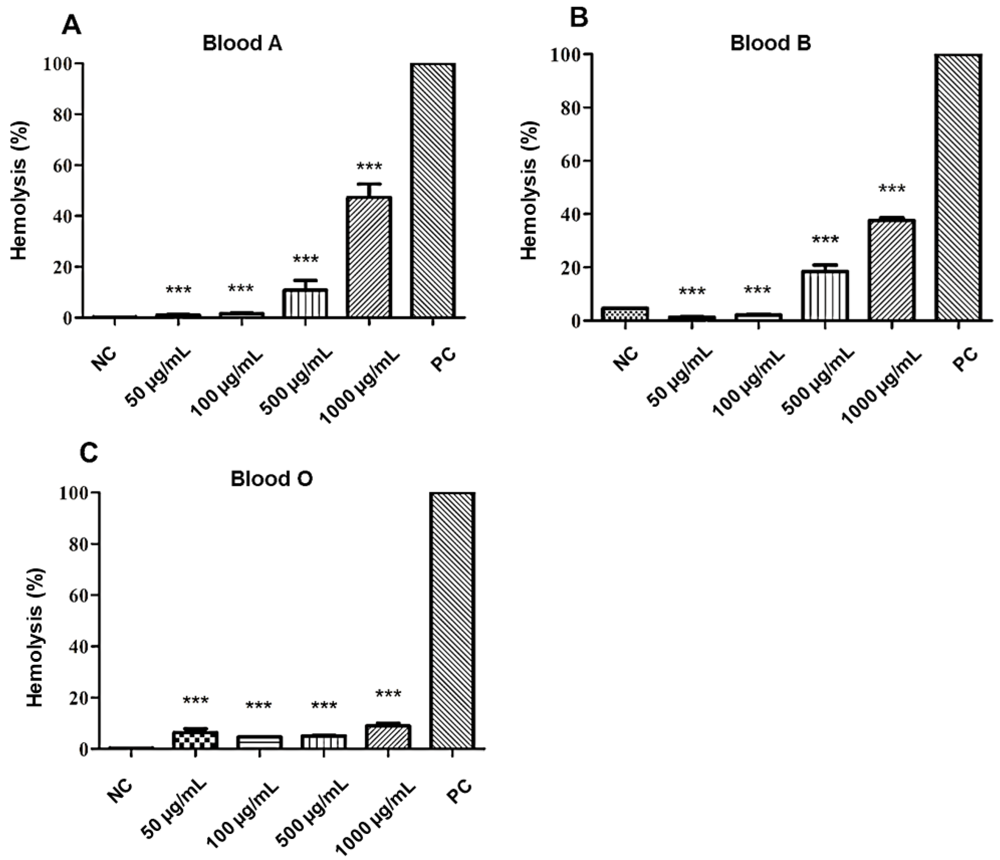 Molecules 25 03959 g005