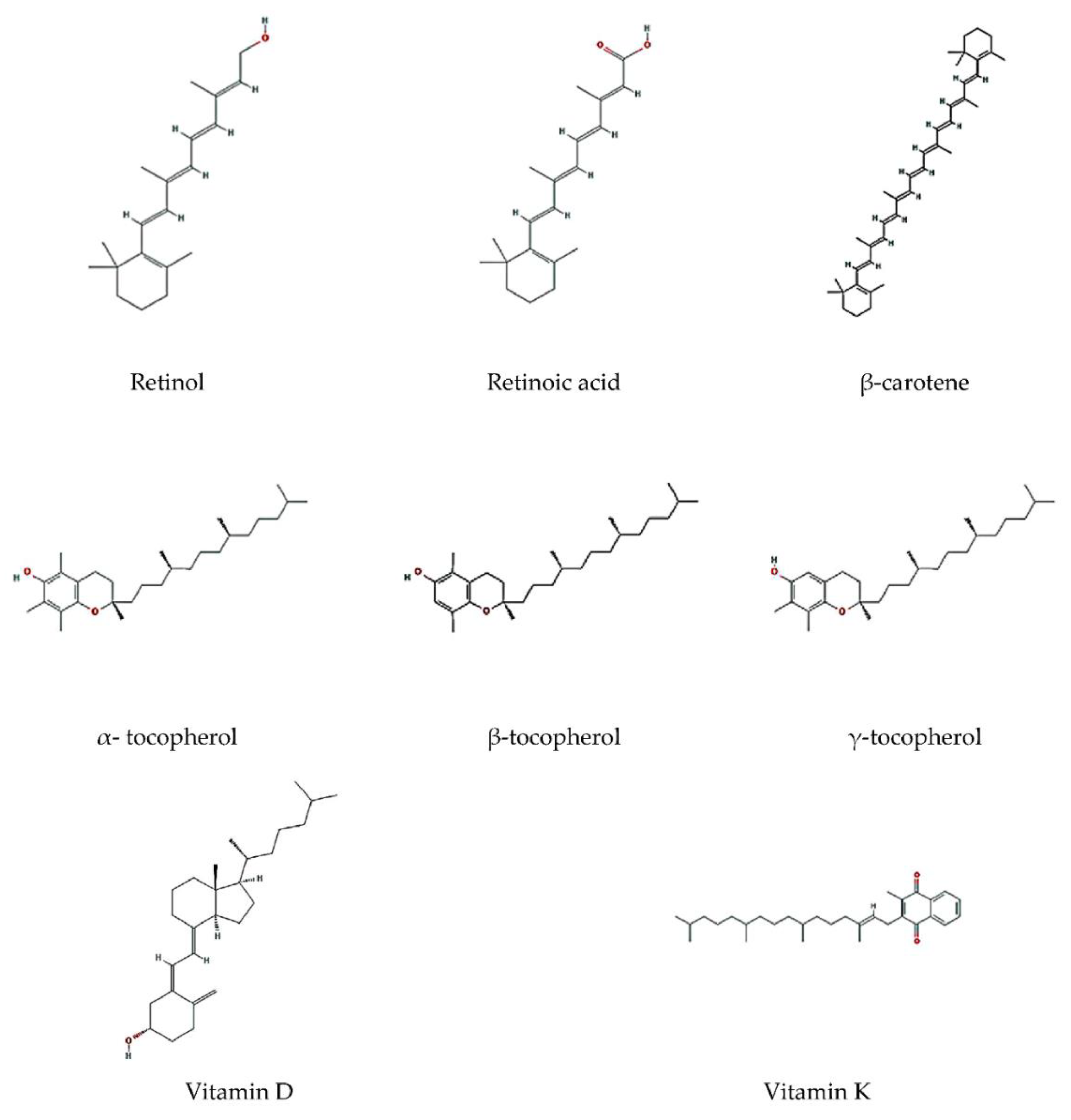 Molecules Free FullText Encapsulation of LipidSoluble Bioactives