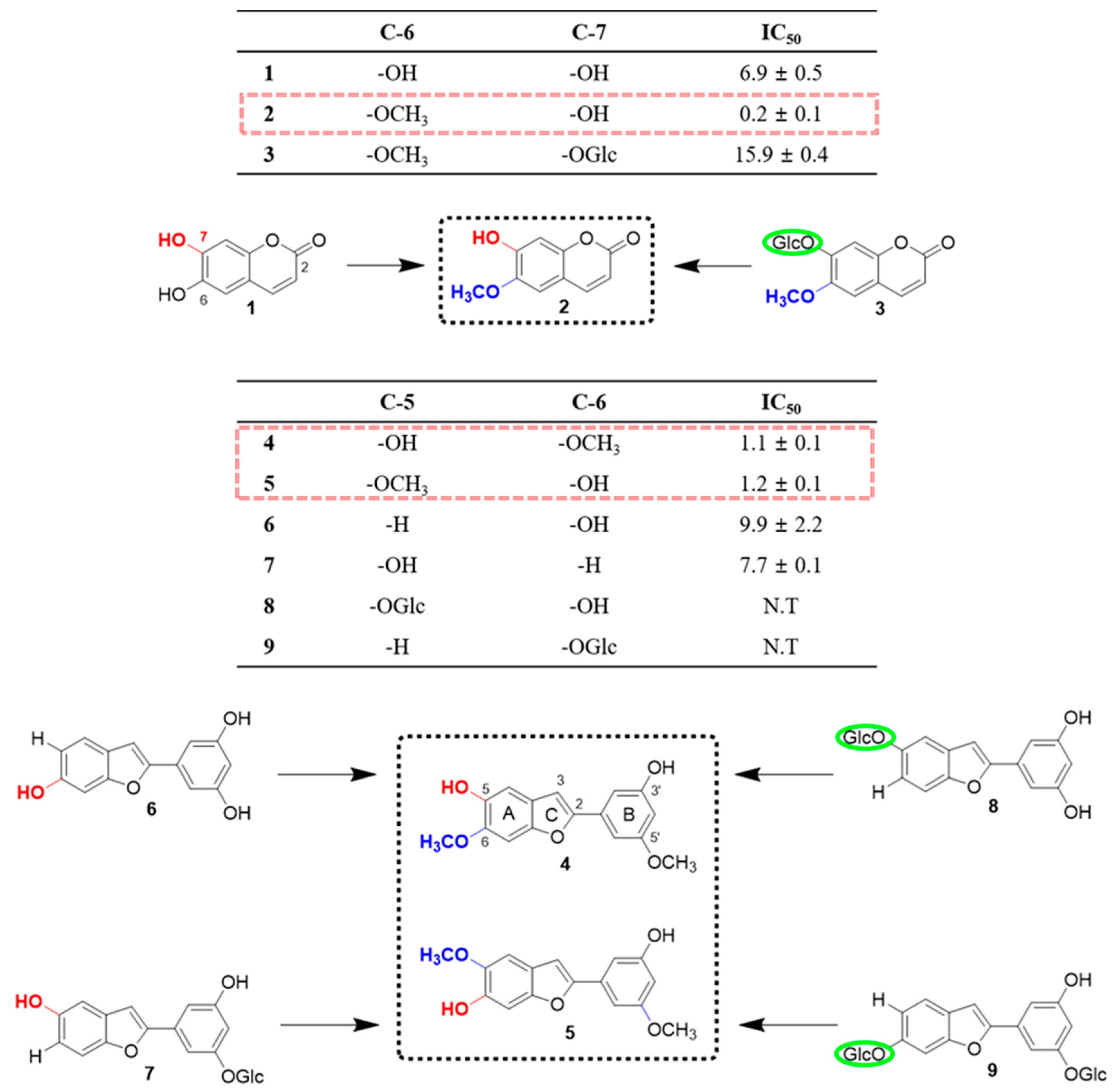 Molecules 25 03967 g003 Molecules 25 03967 g003