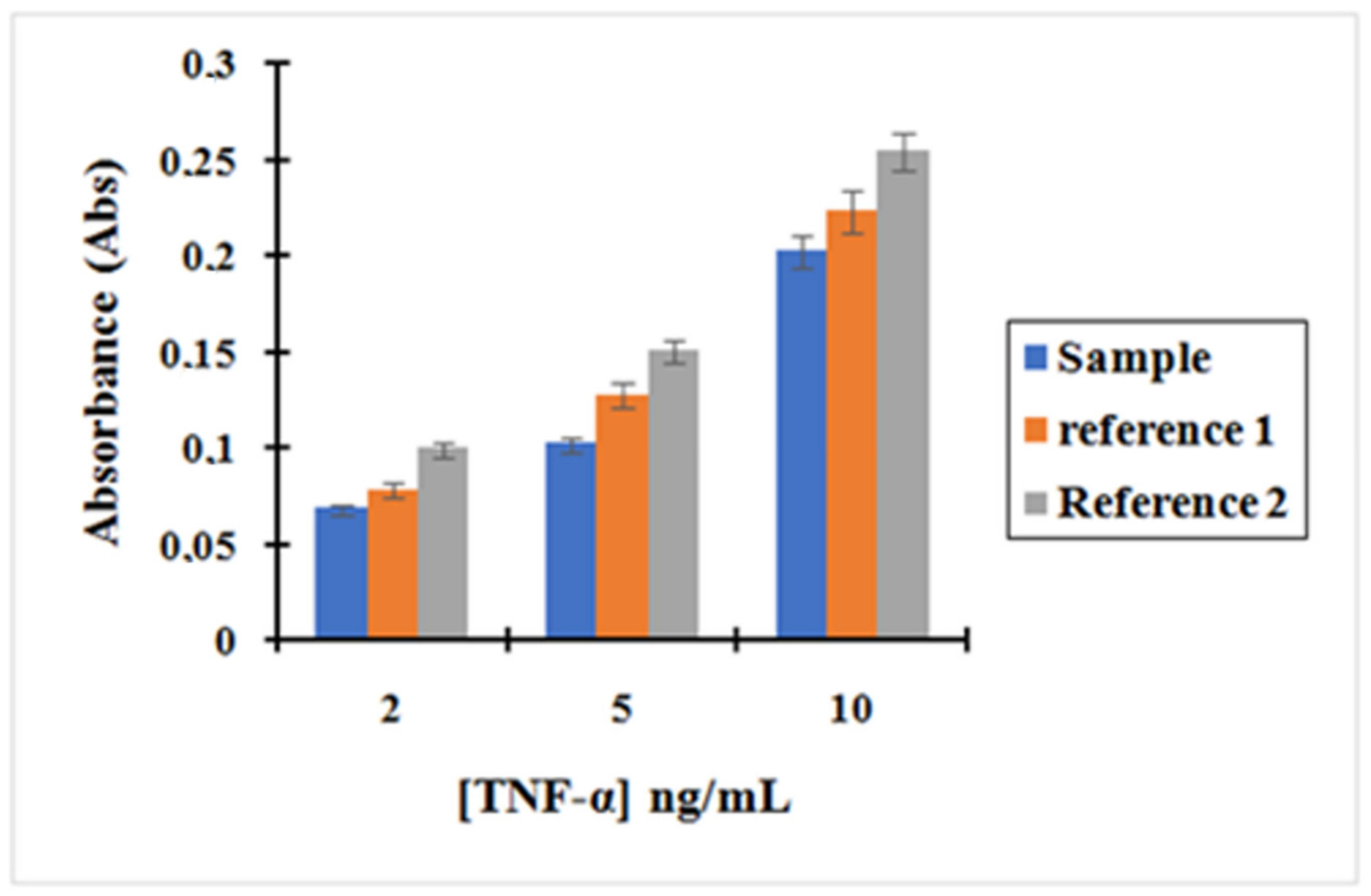 Molecules 25 03968 g007