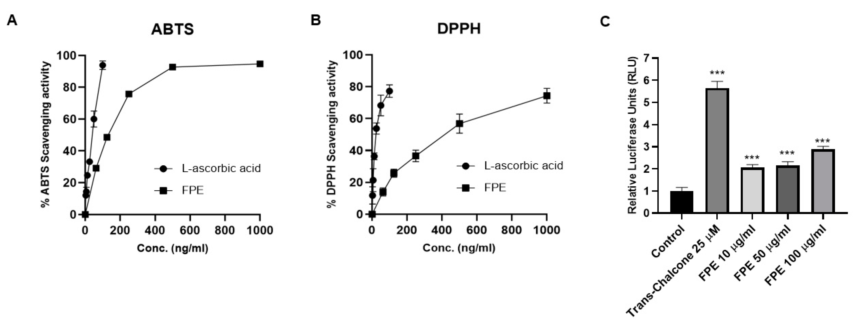 Molecules 25 03970 g004