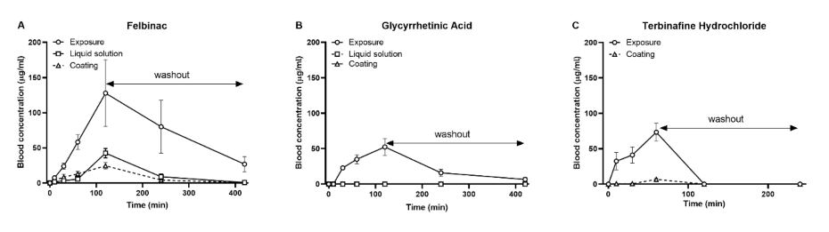 Molecules 25 03974 g002
