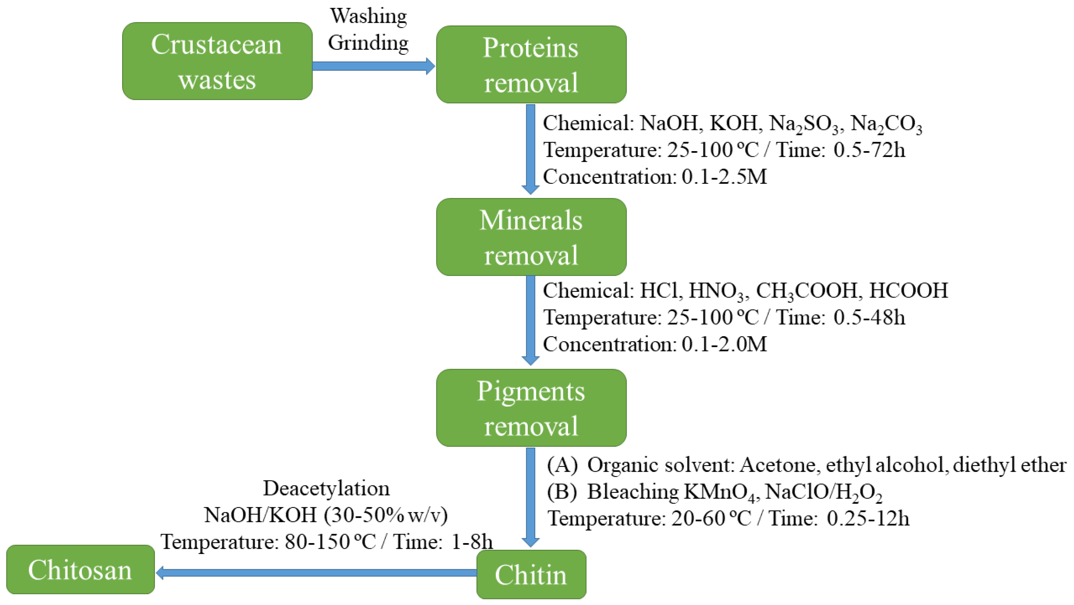 Molecules 25 03981 g002