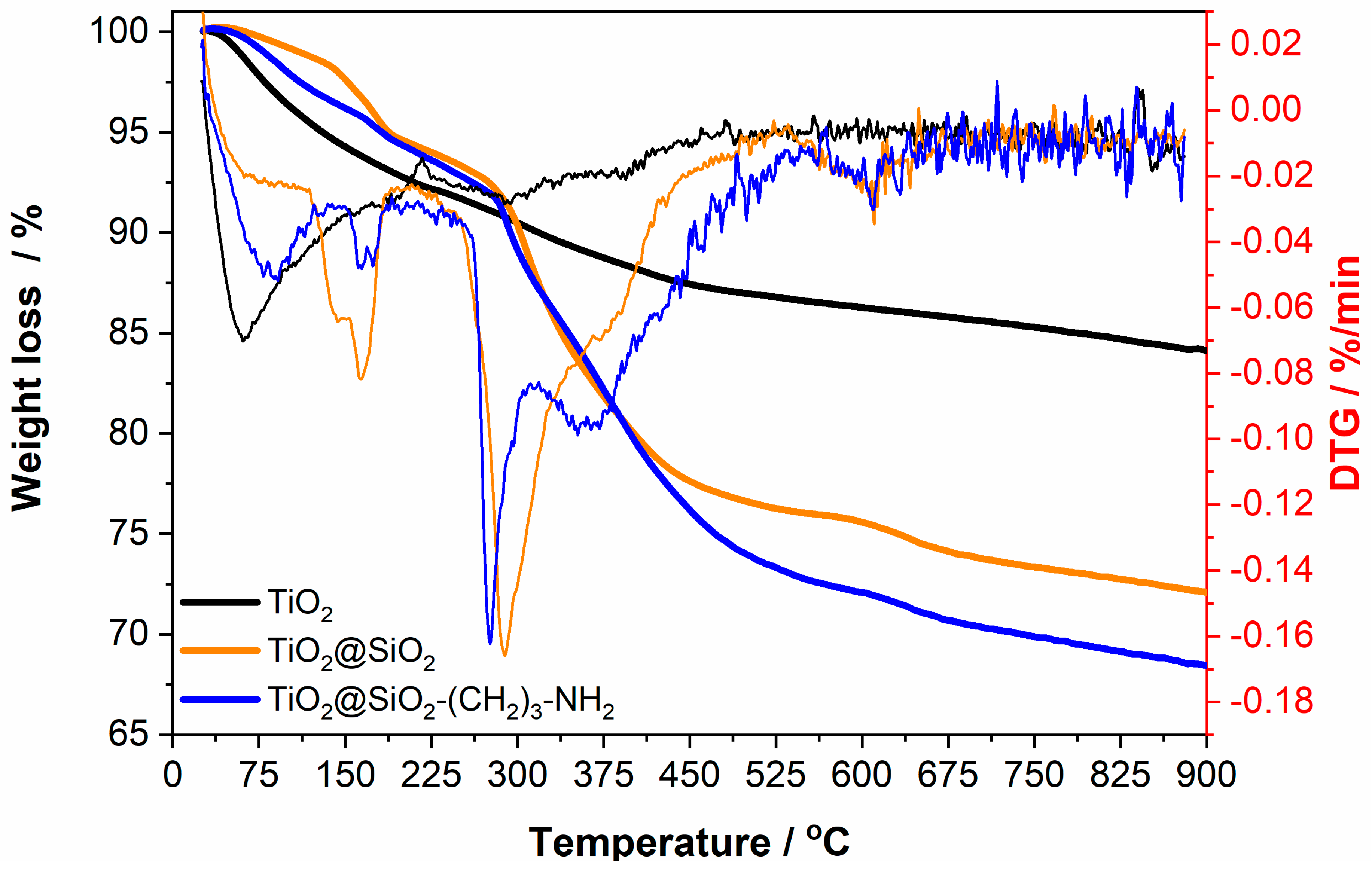 Molecules 25 03983 g005 Molecules 25 03983 g005