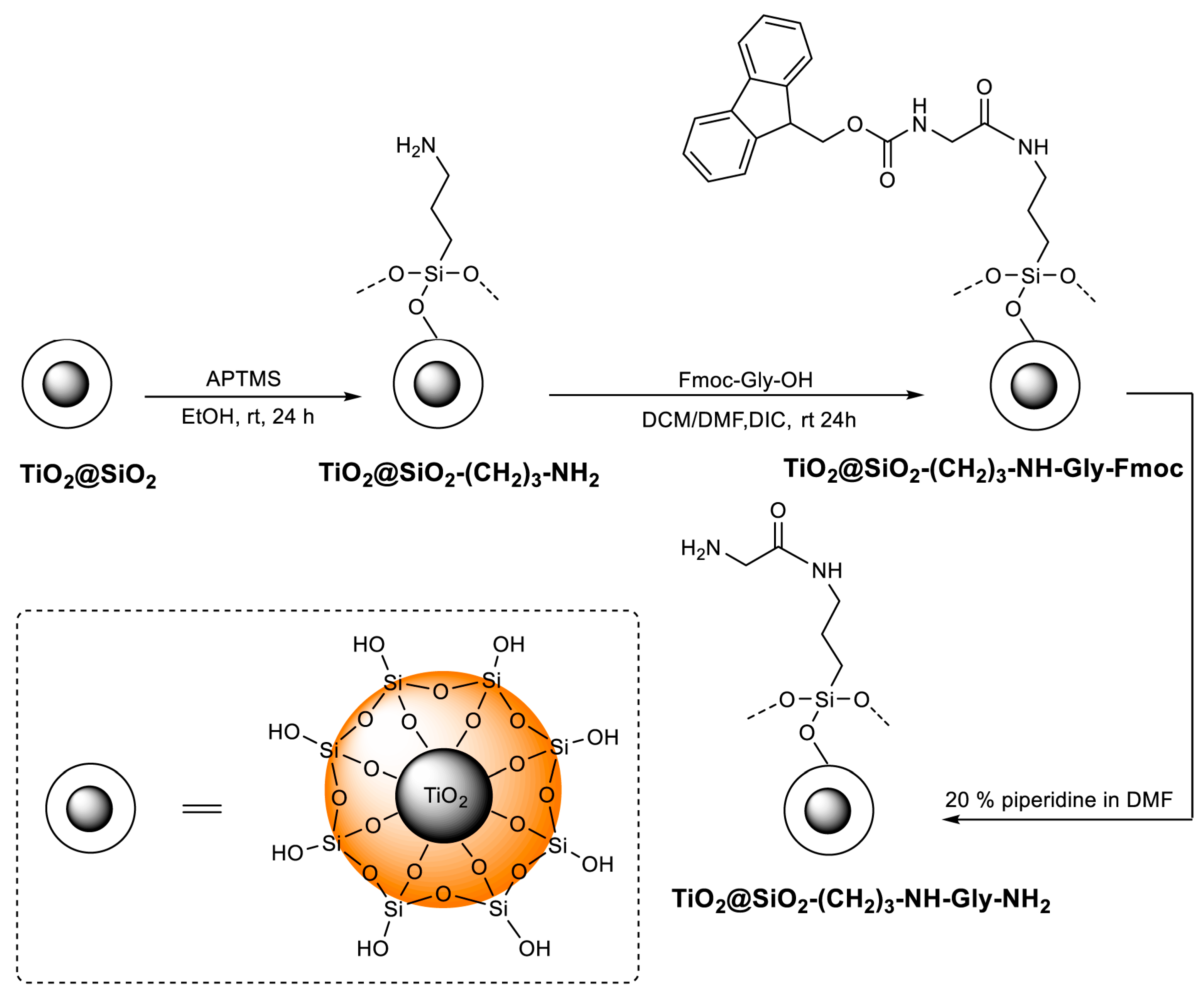 Molecules 25 03983 sch001 Molecules 25 03983 sch001