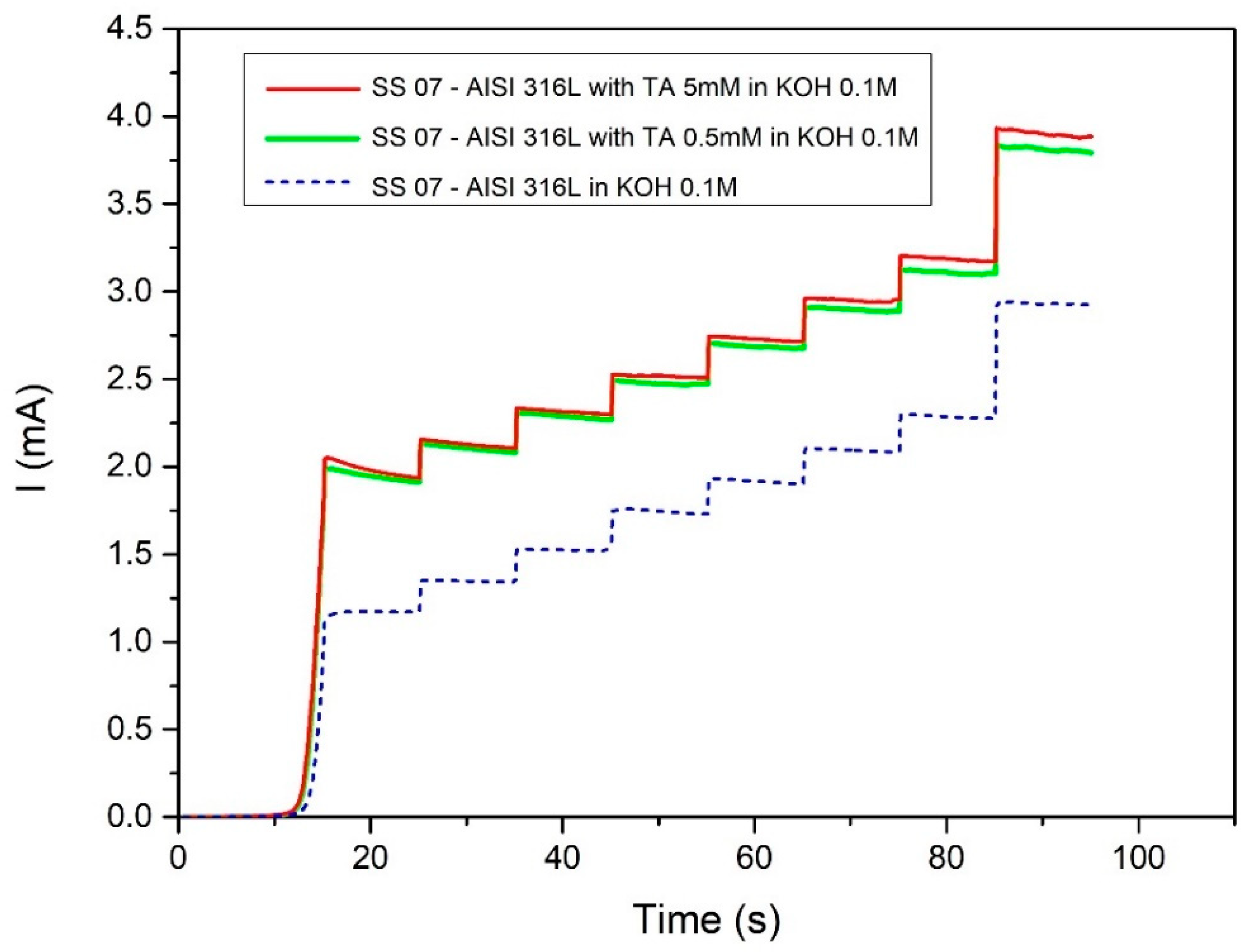 Molecules 25 03988 g007
