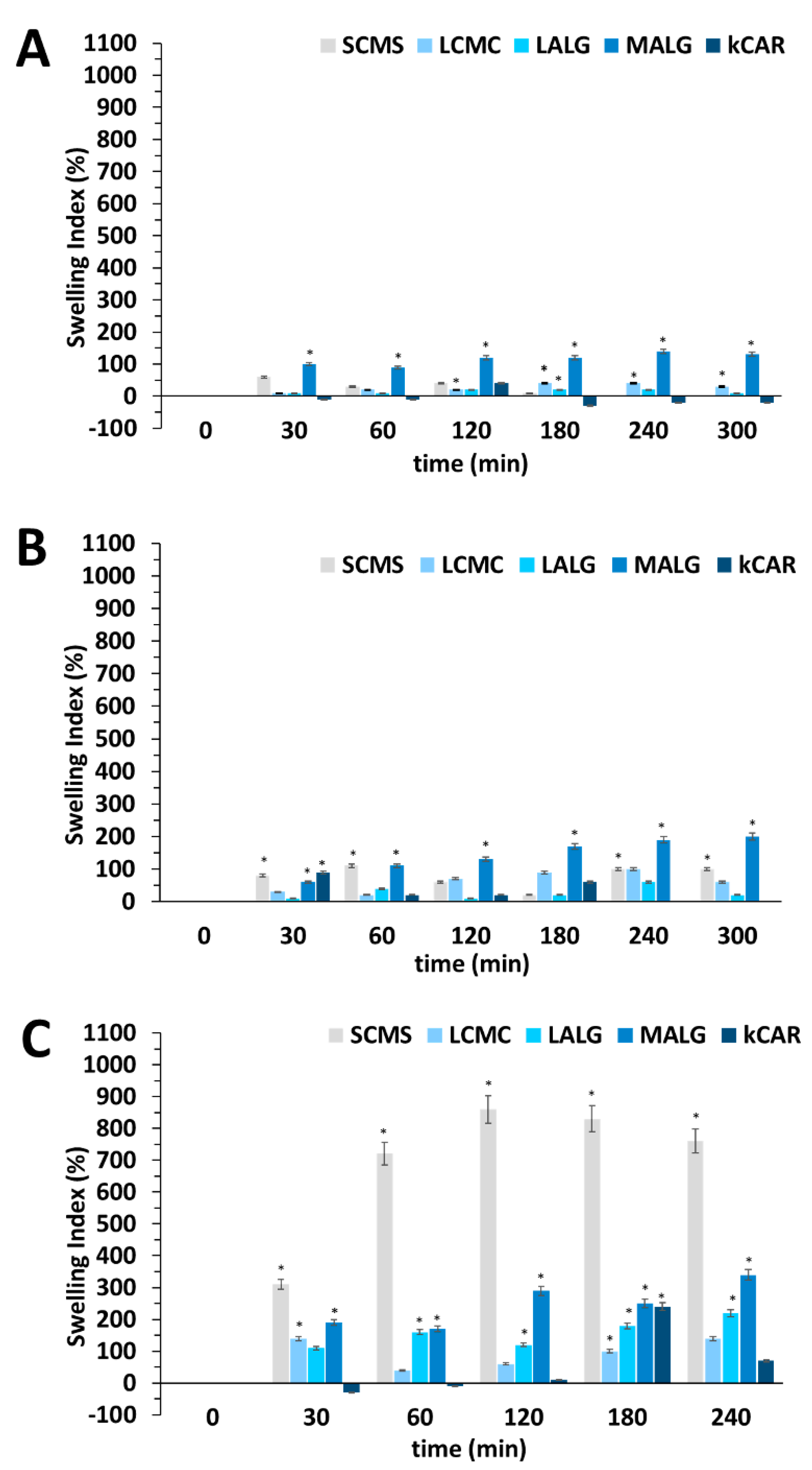 Frontiers  The Role of Carrageenan and Carboxymethylcellulose in