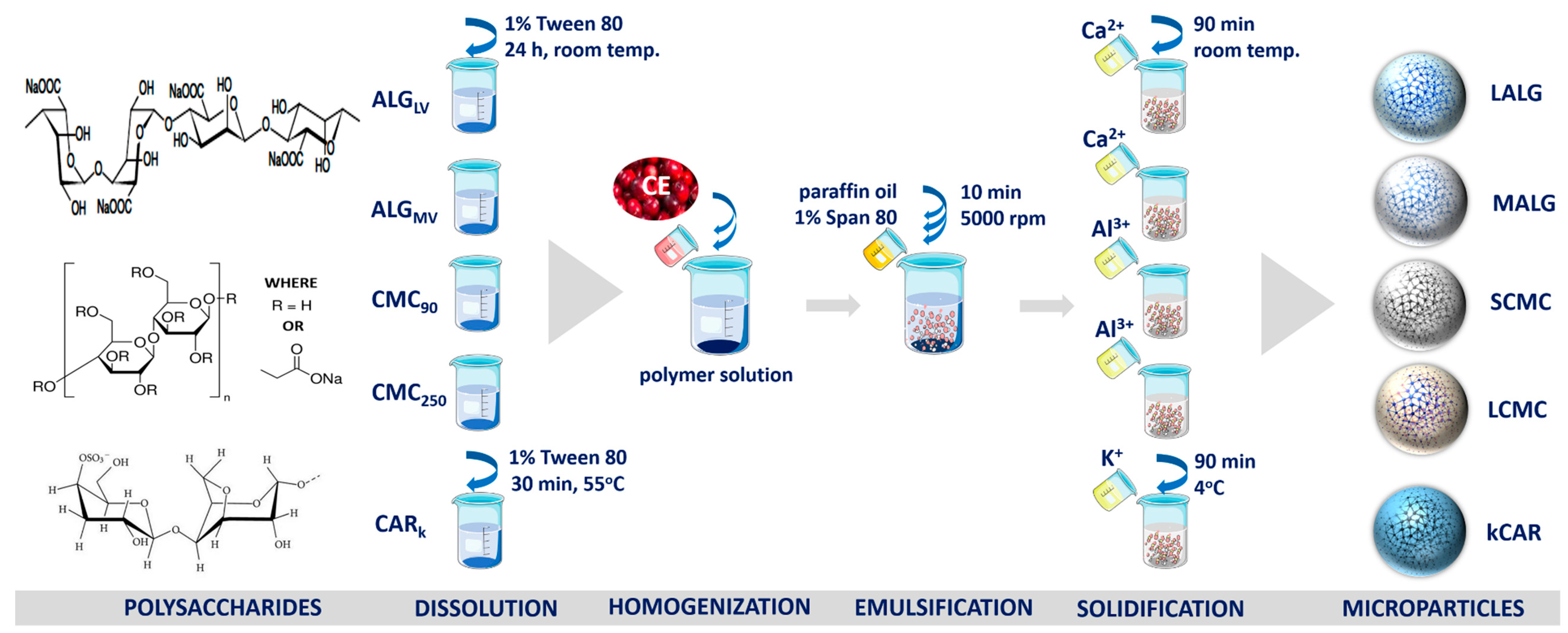 Molecules 25 03998 sch001