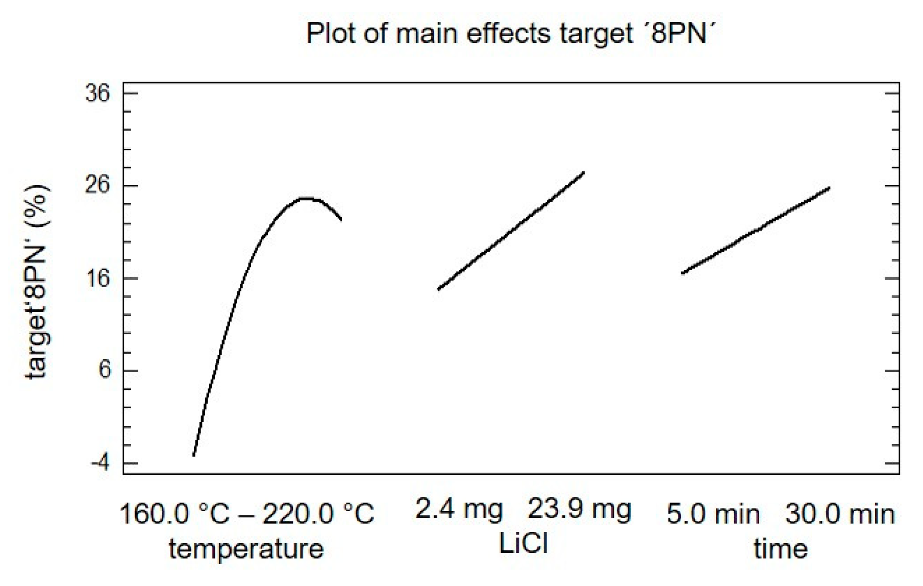 Molecules 25 04007 g005 Molecules 25 04007 g005