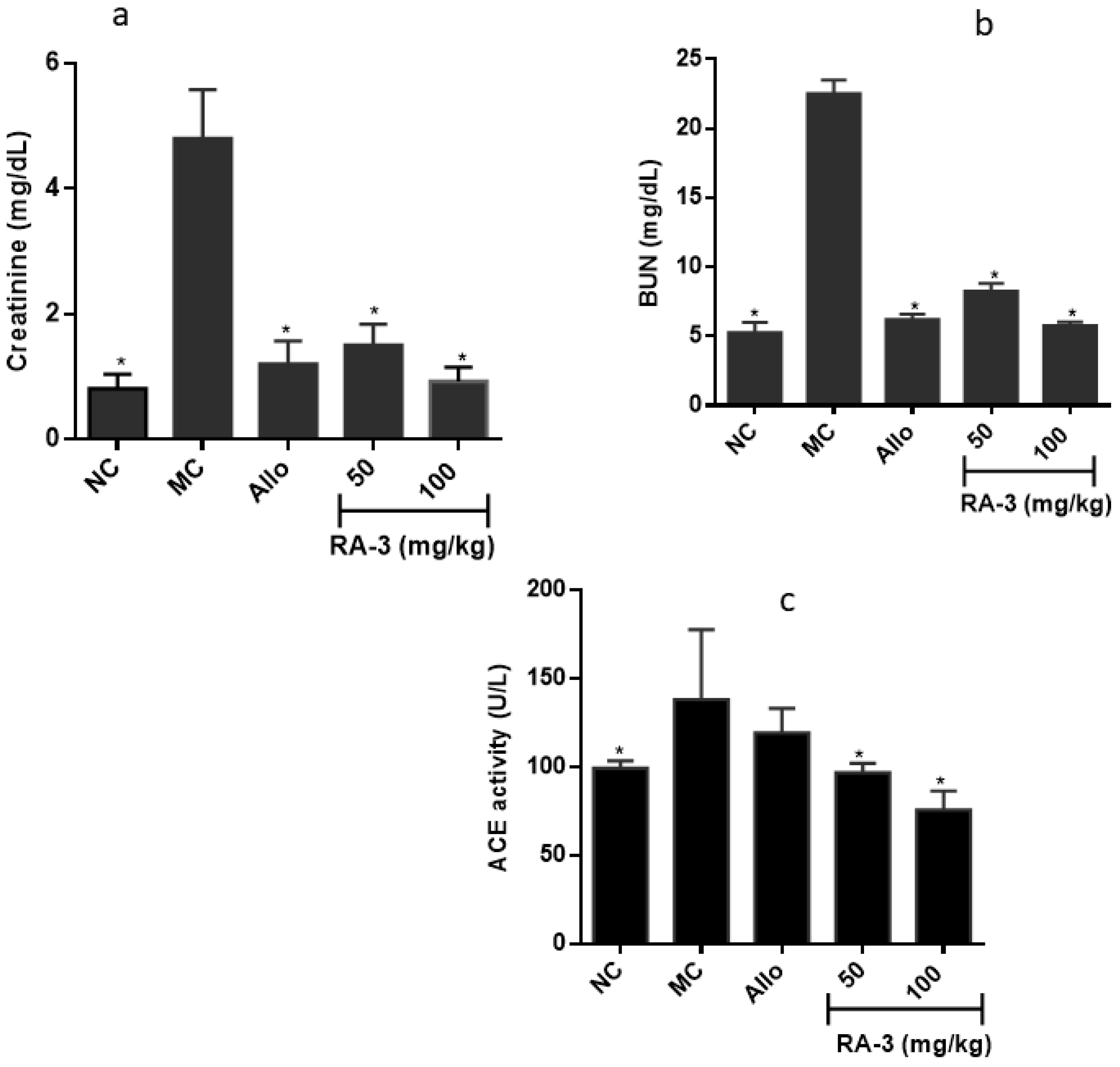 Molecules 25 04010 g002 Molecules 25 04010 g002