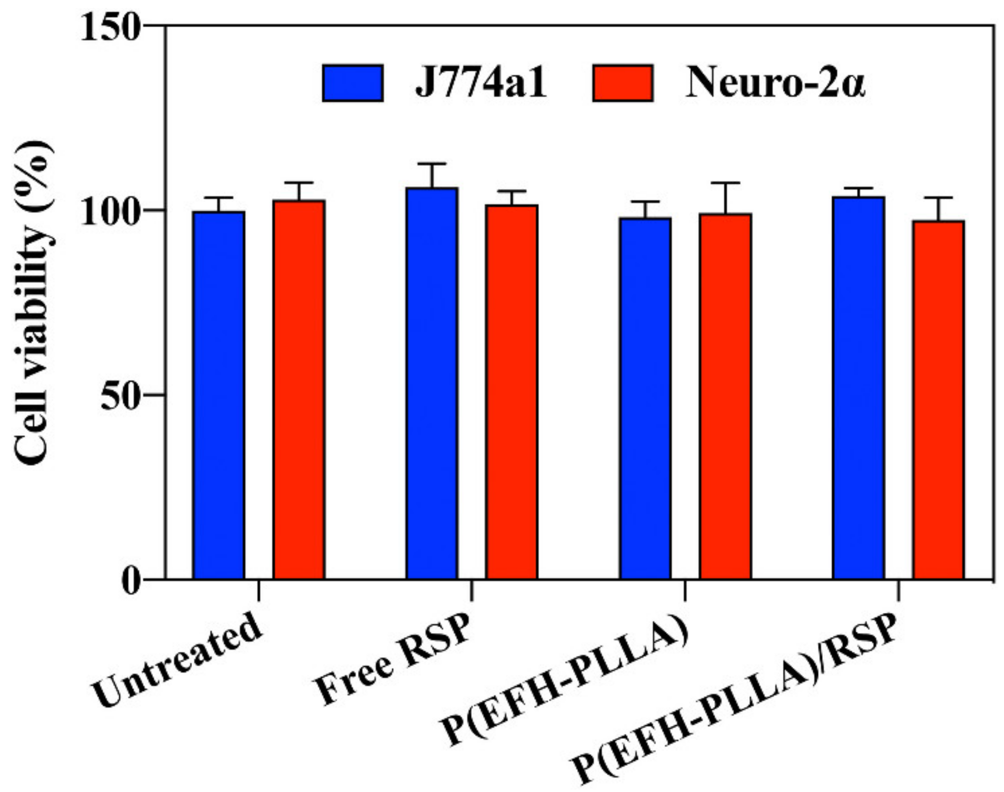 Molecules 25 04013 g004