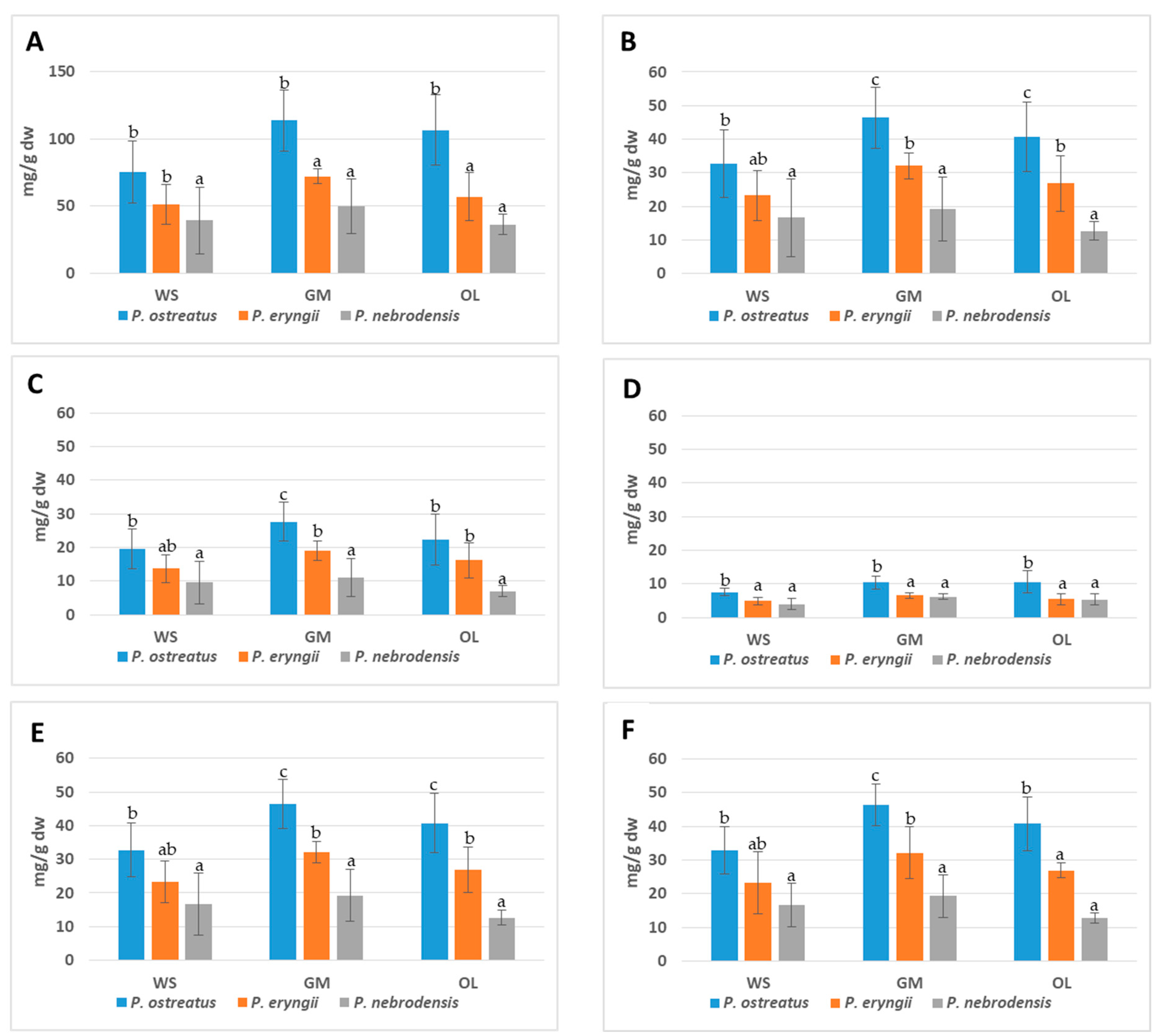 Molecules 25 04015 g001