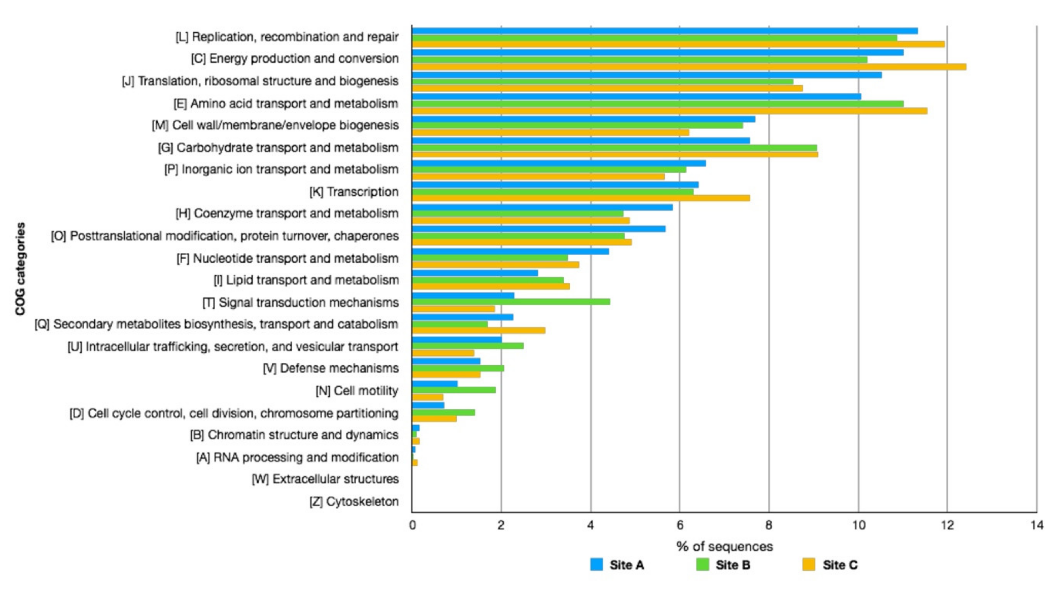 Molecules 25 04023 g006