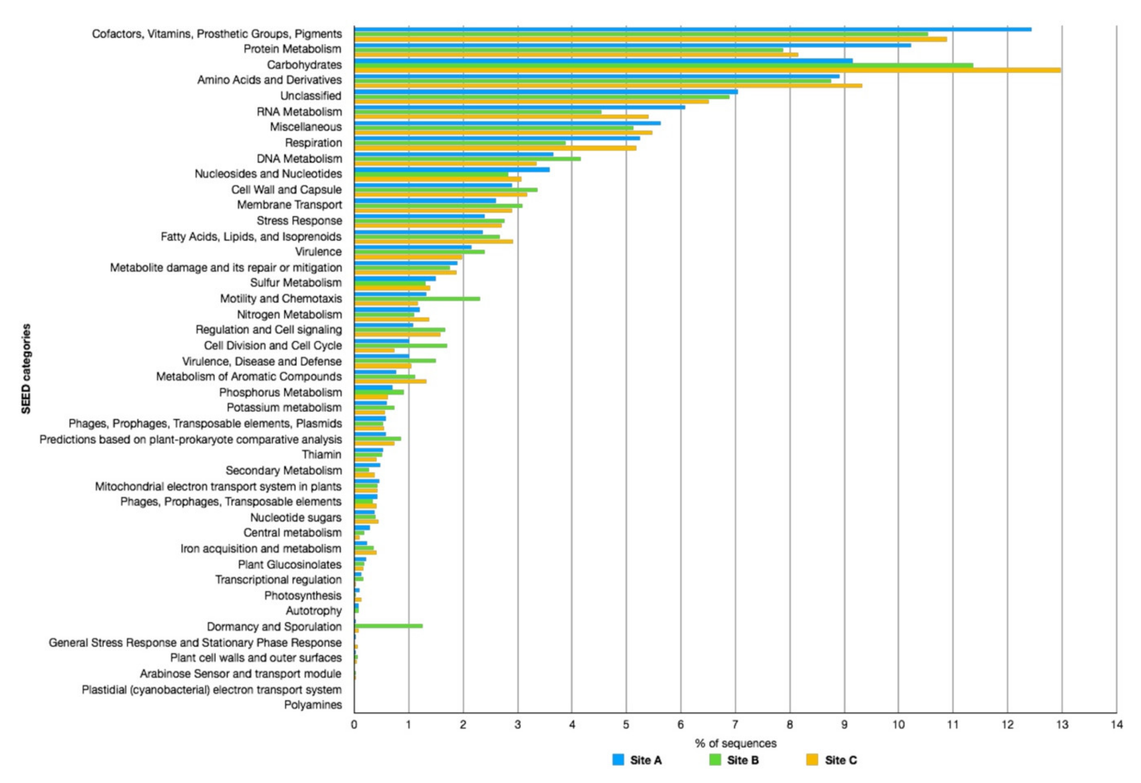 Molecules 25 04023 g007