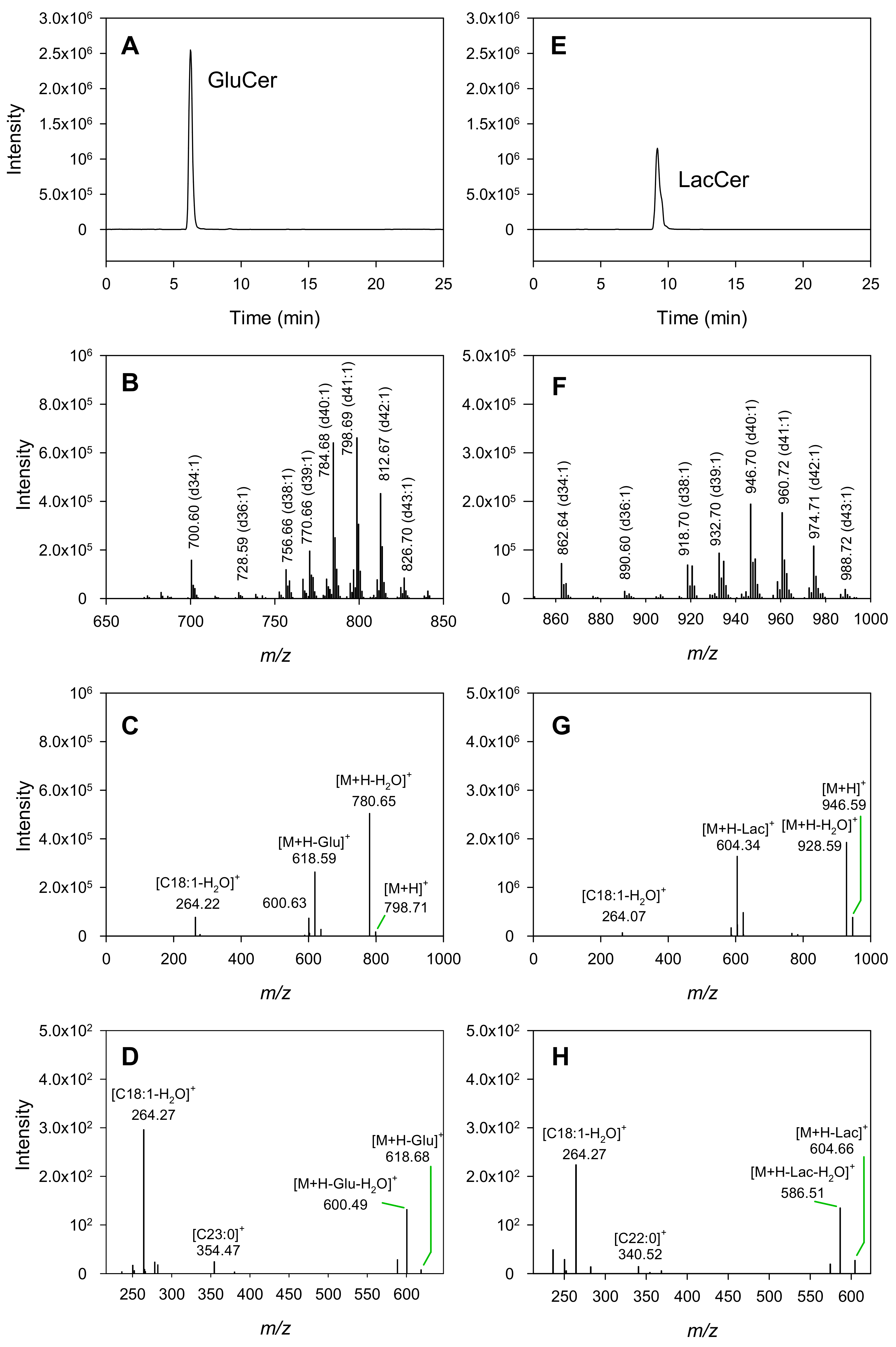 Molecules 25 04024 g002 Molecules 25 04024 g002