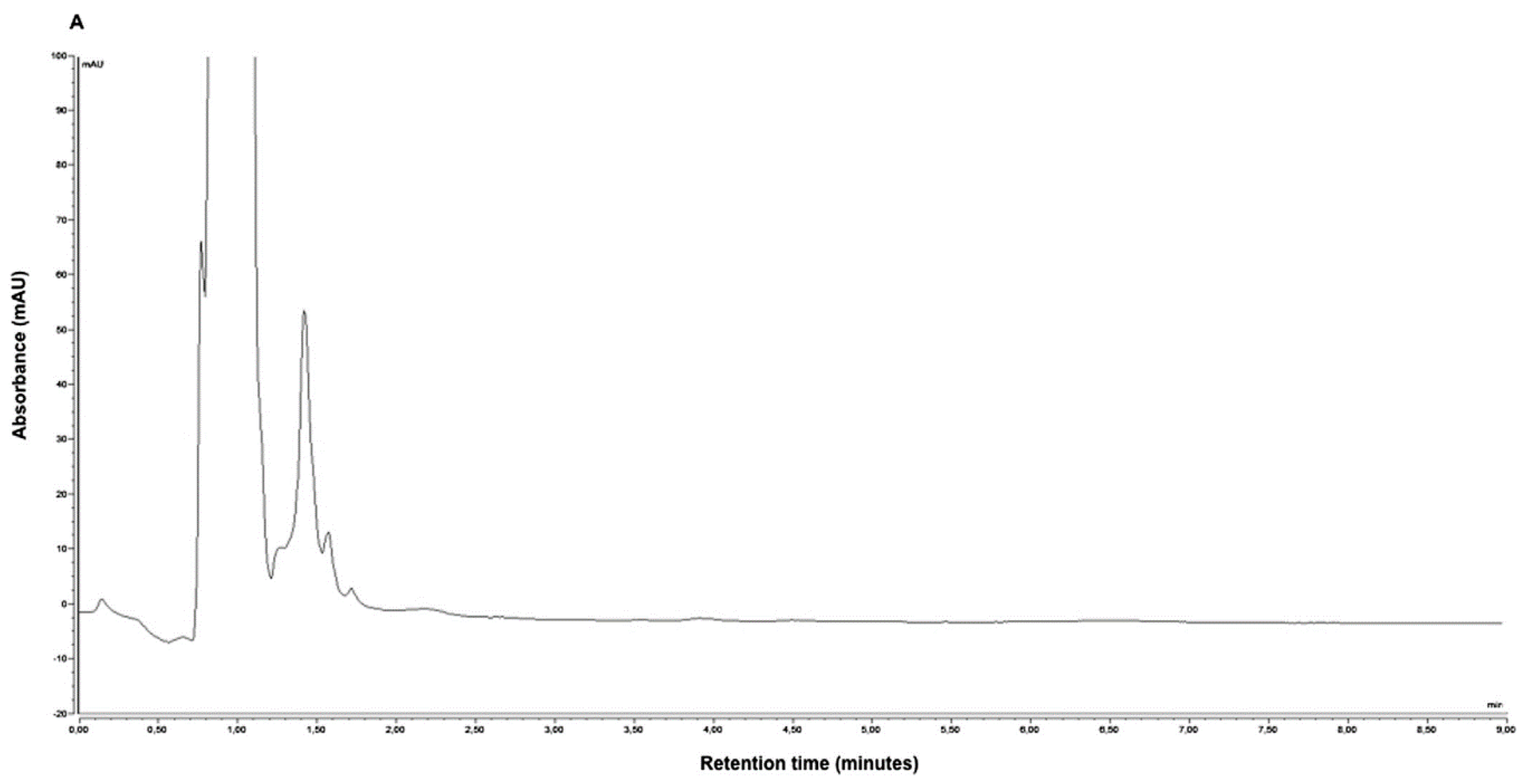 Molecules 25 04026 g002a
