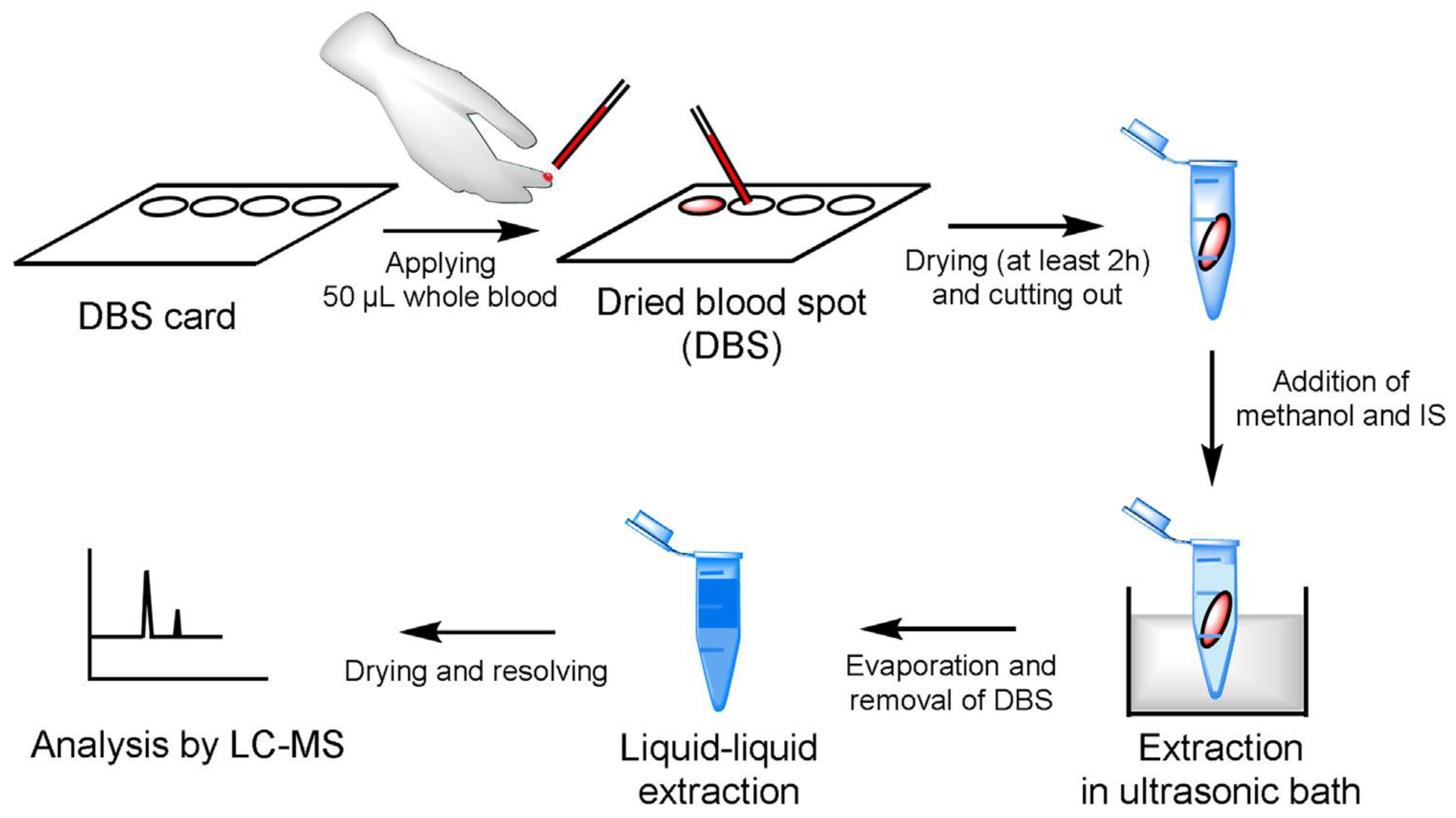 Molecules 25 04026 g011