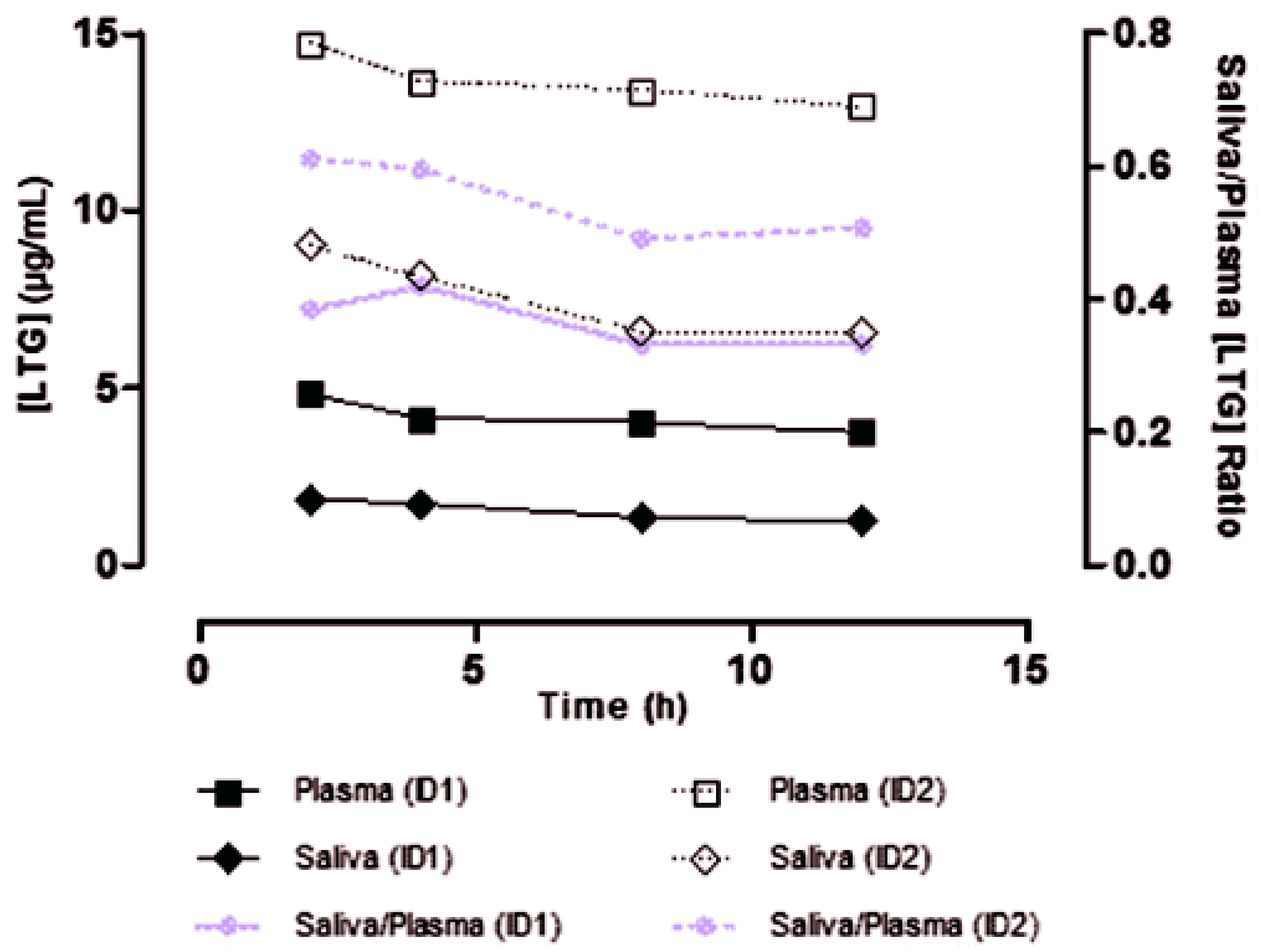 Molecules 25 04026 g012