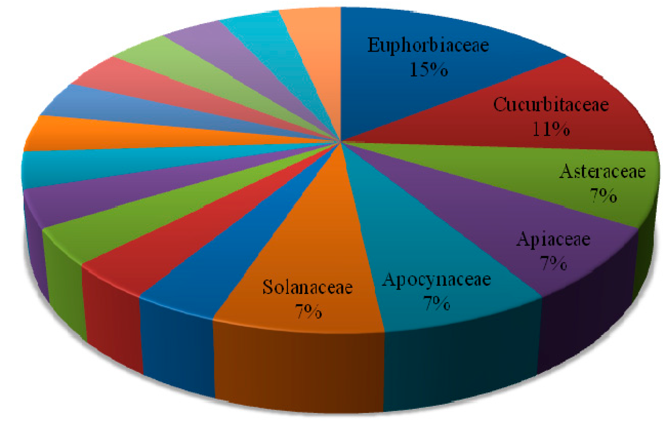 Molecules 25 04032 g001