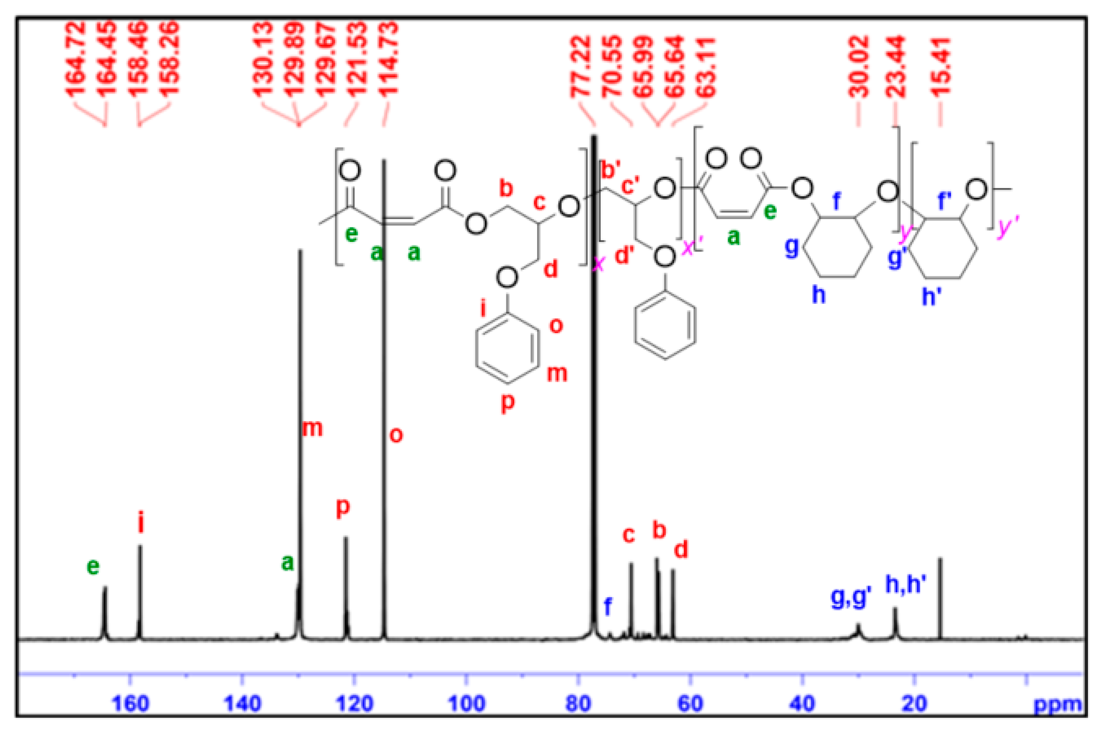 Molecules 25 04044 g002 Molecules 25 04044 g002