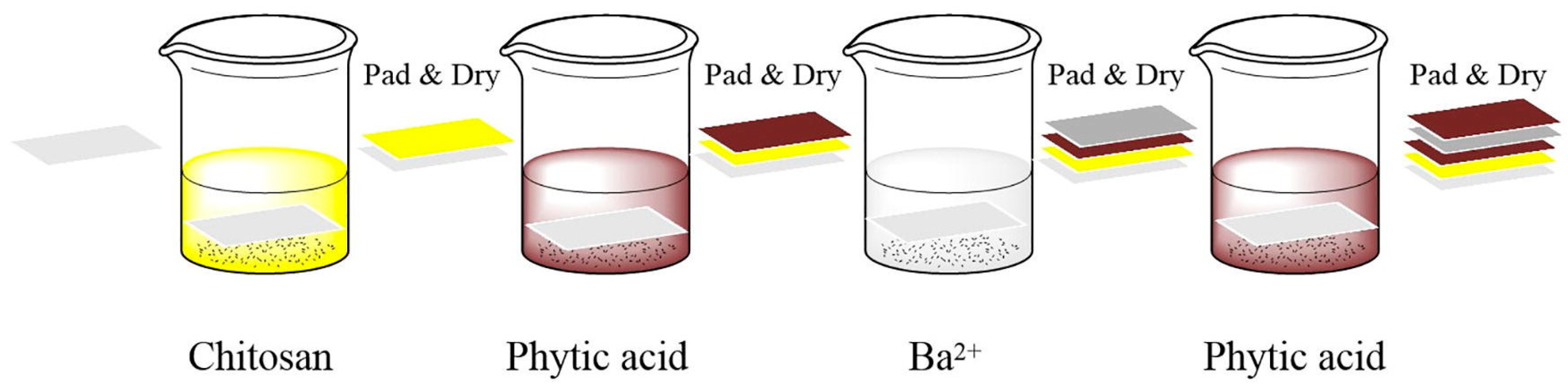 Molecules 25 04046 g011