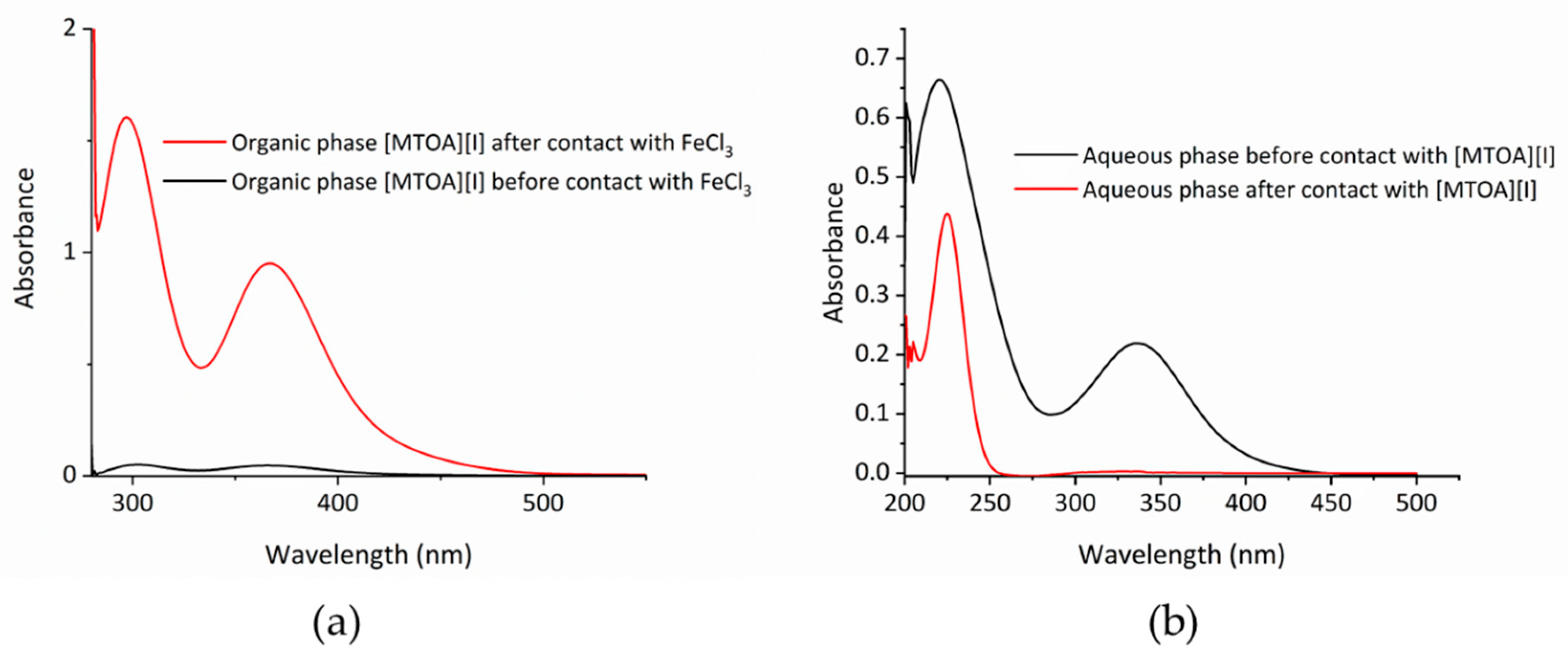 Molecules 25 04047 g004
