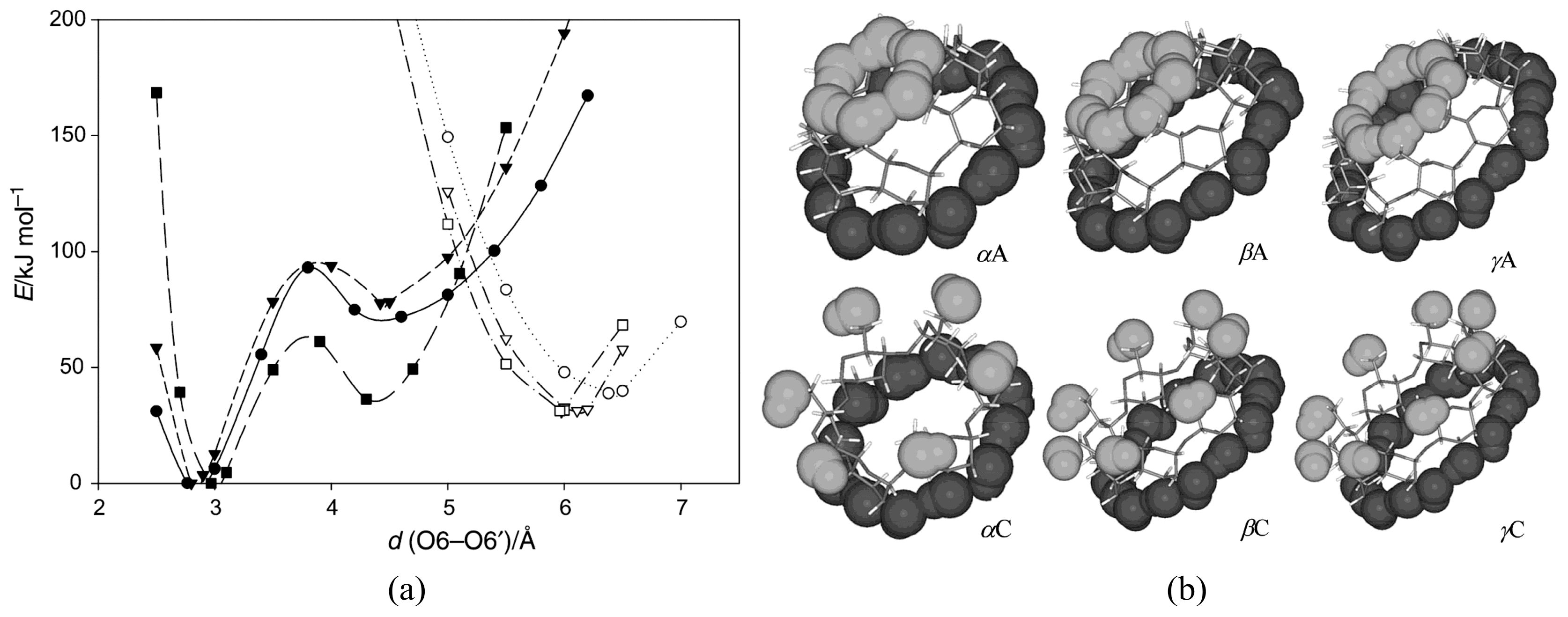 Molecules Free Full Text Noncovalent Complexes Of Cyclodextrin With Small Organic Molecules Applications And Insights Into Host Guest Interactions In The Gas Phase And Condensed Phase Html